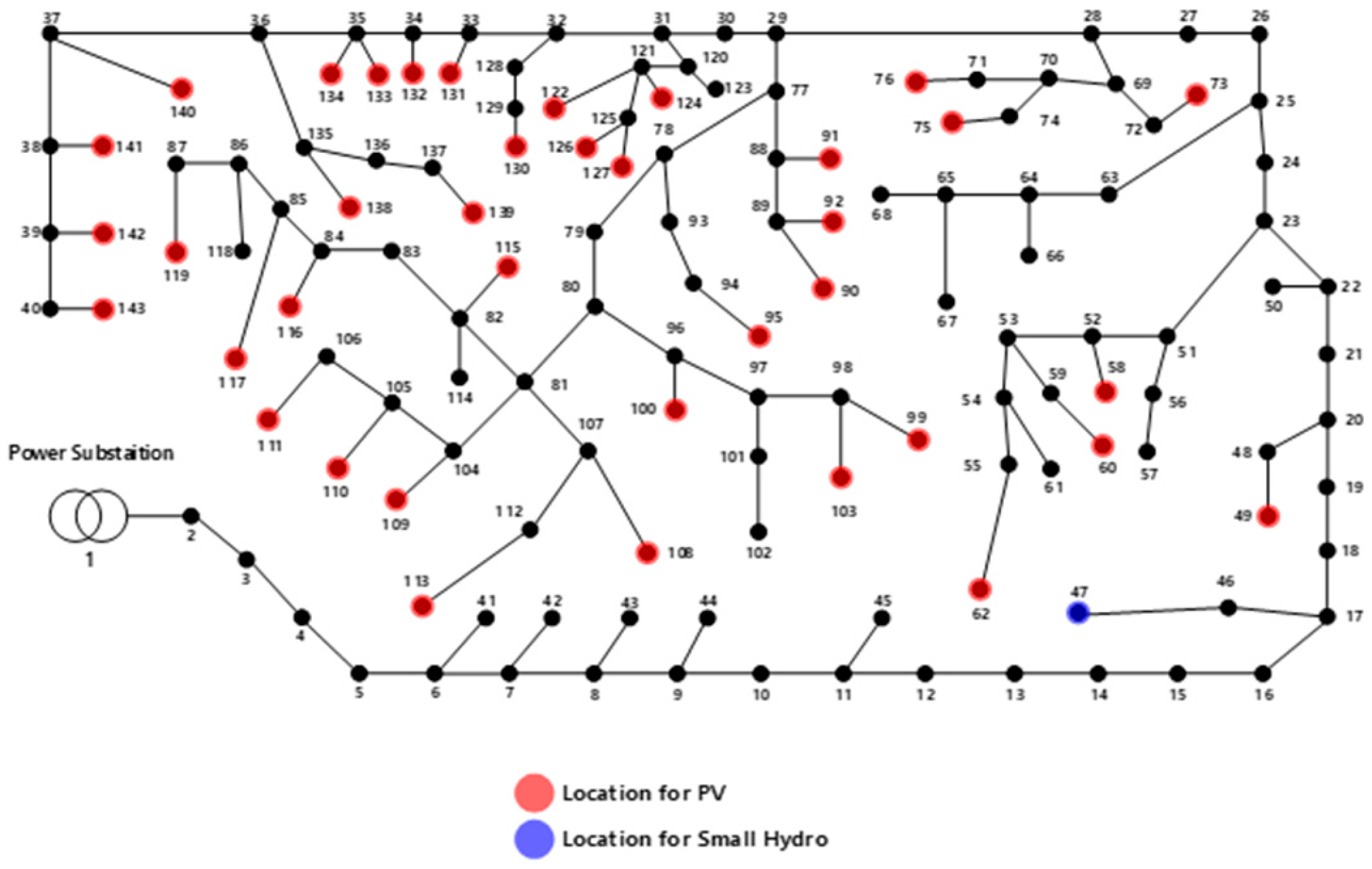 Energies 17 01390 g004