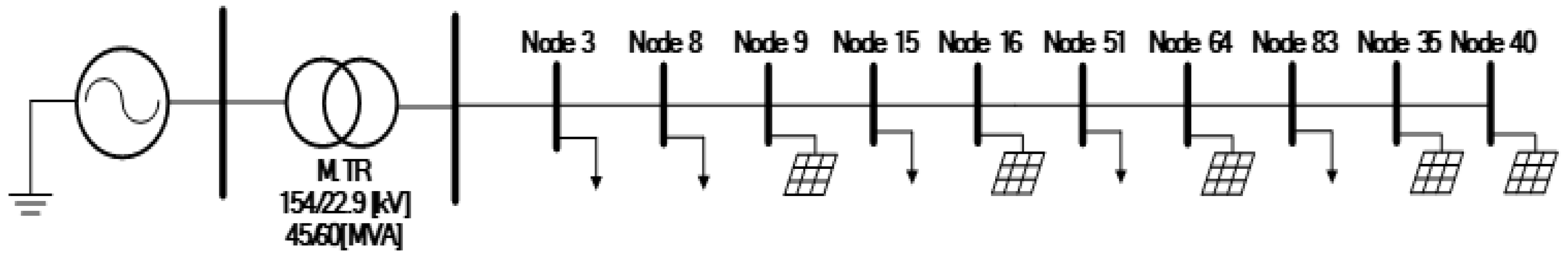 Energies 17 01390 g005