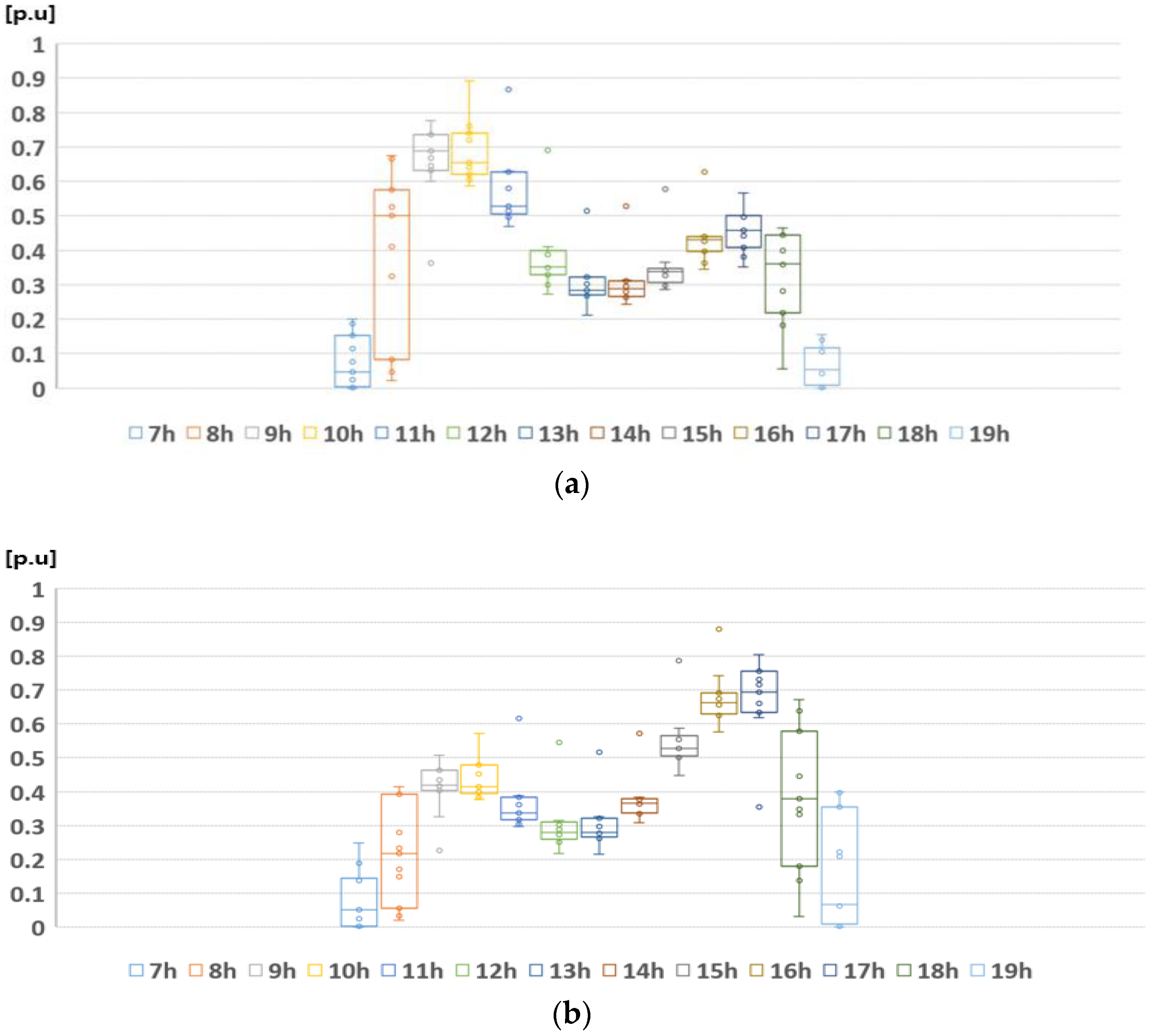 Energies 17 01390 g007