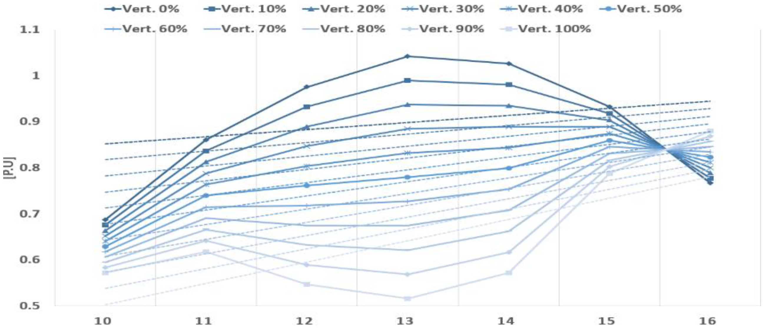 Energies 17 01390 g009