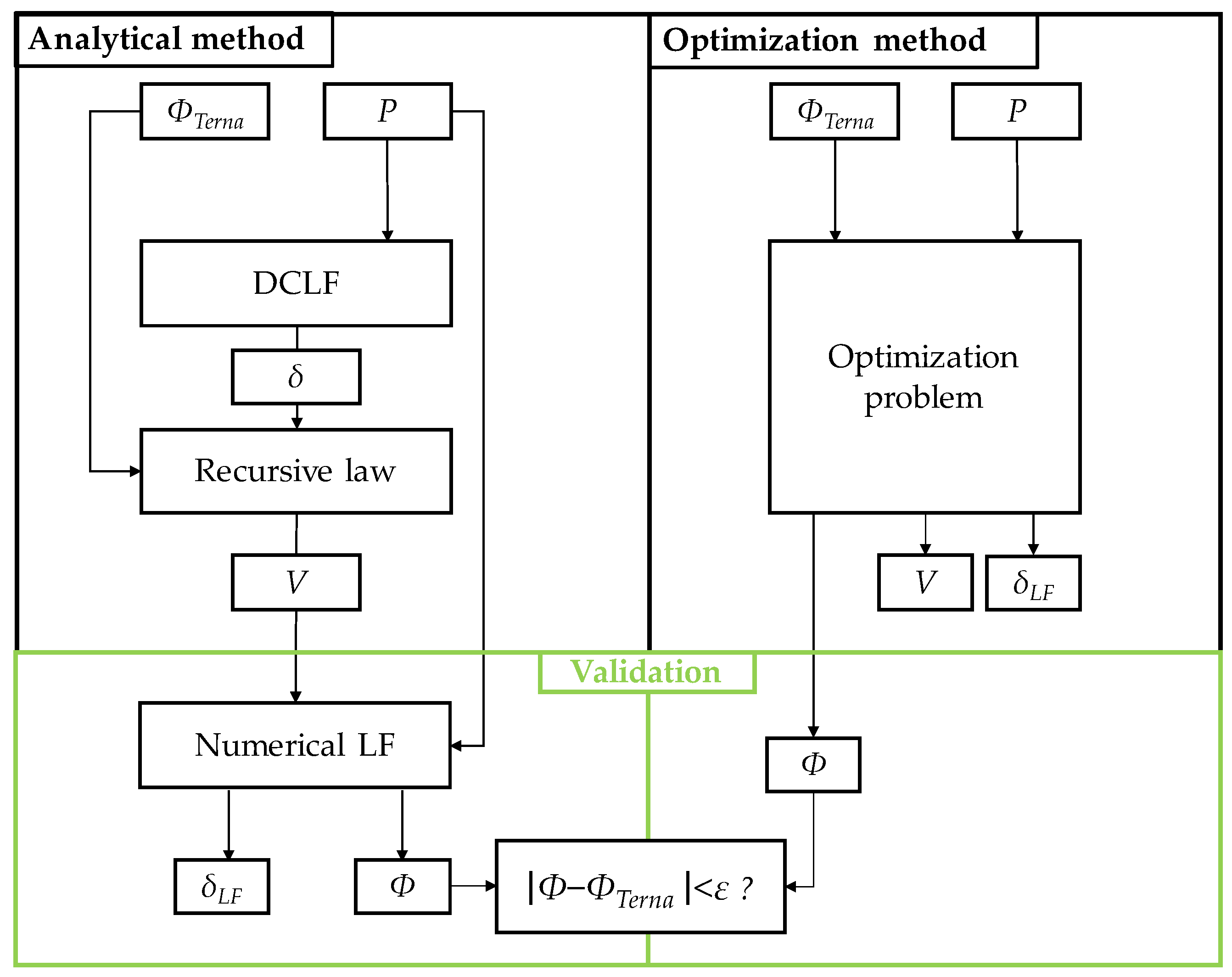 Energies 17 01391 g002