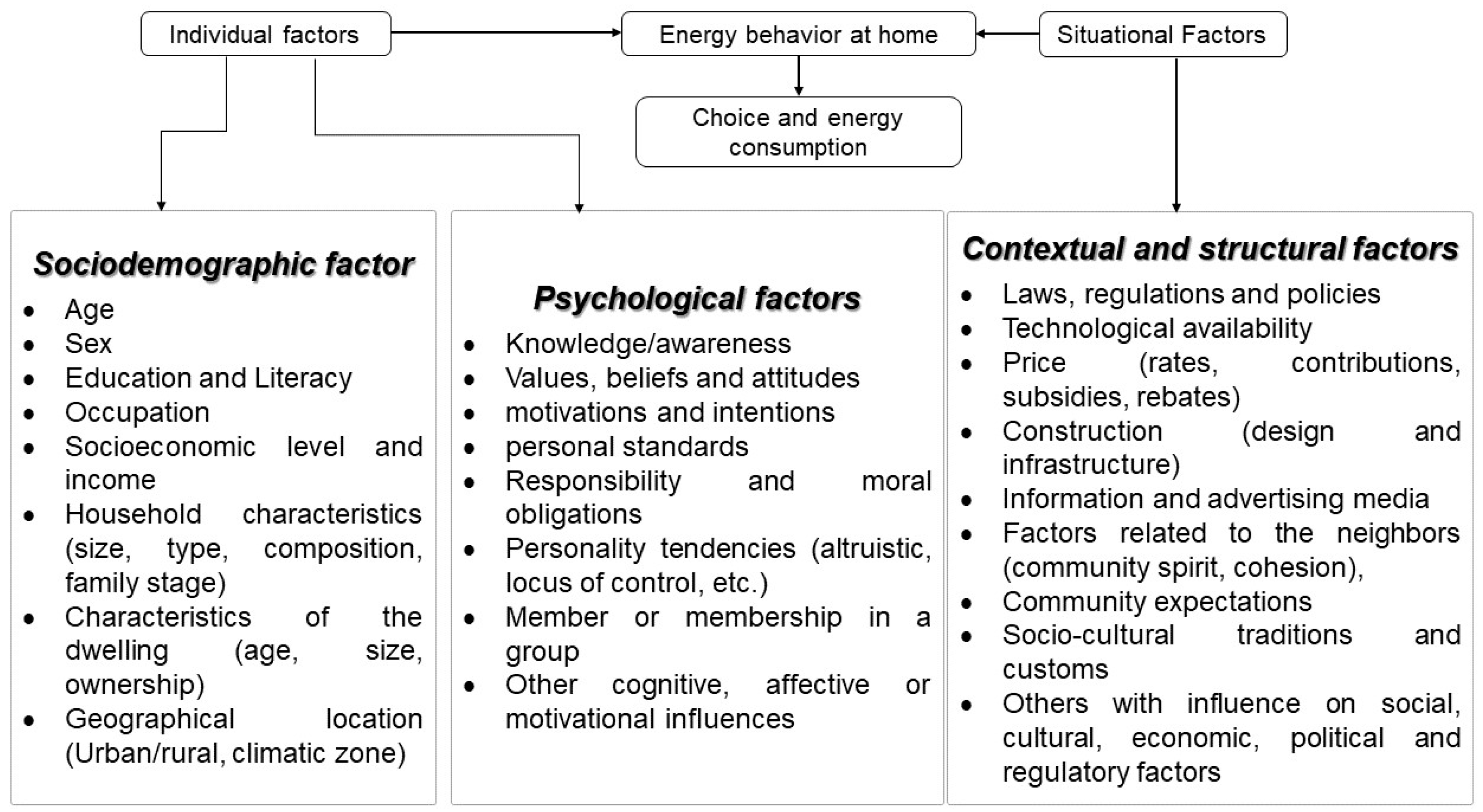 Energies 17 01392 g001