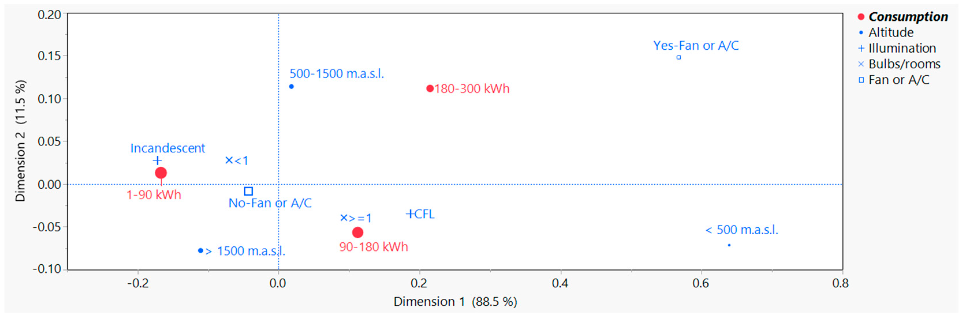 Energies 17 01392 g007