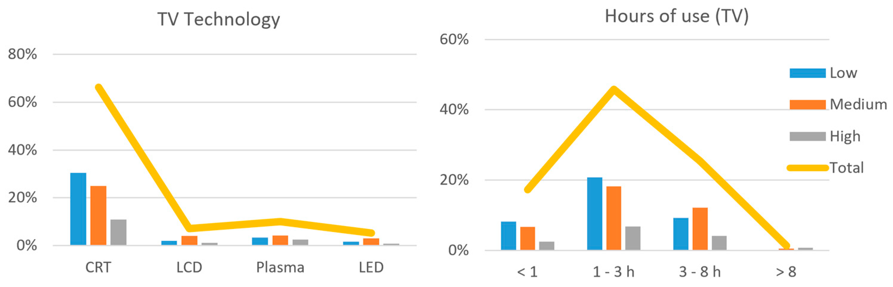 Energies 17 01392 g010