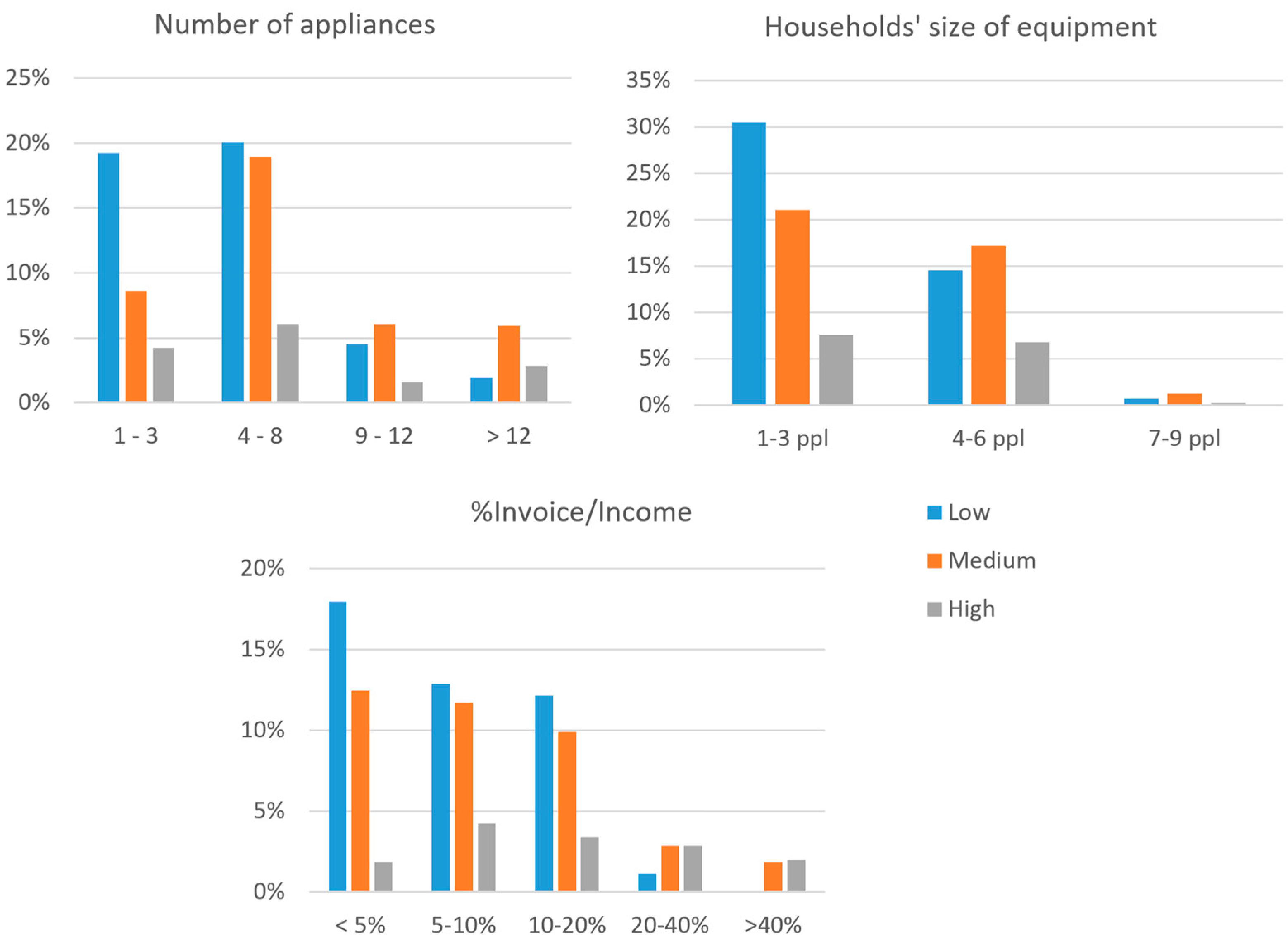 Energies 17 01392 g012