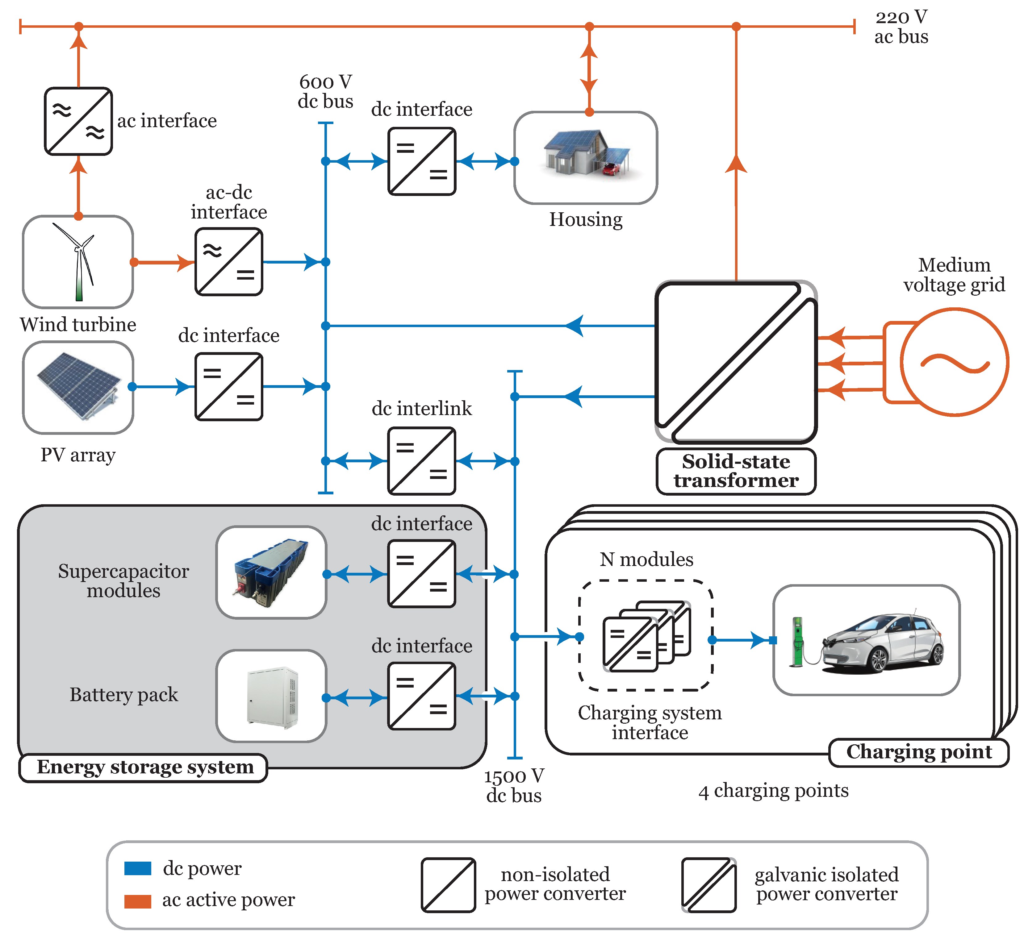 Energies 17 01393 g001