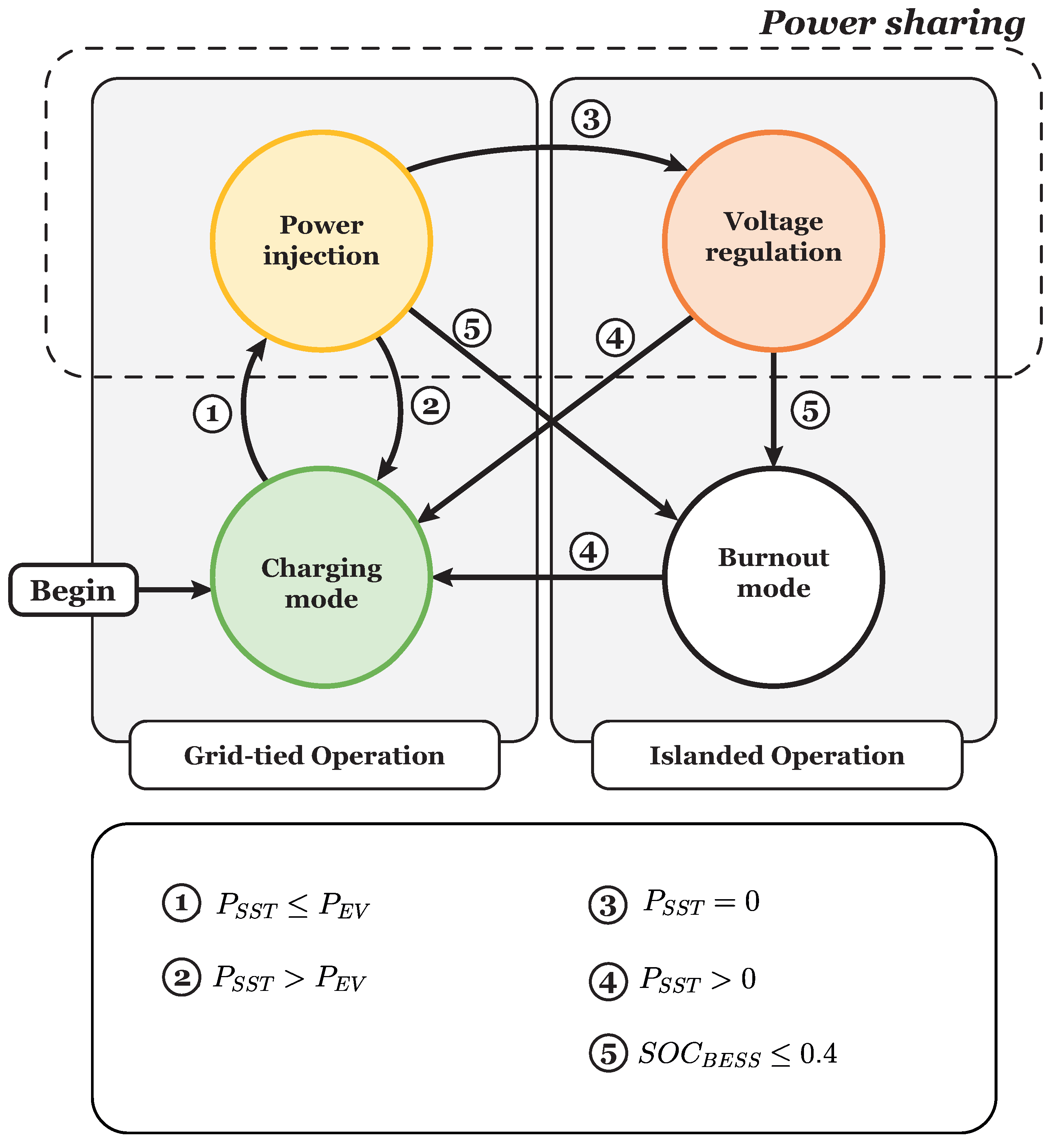 Energies 17 01393 g003