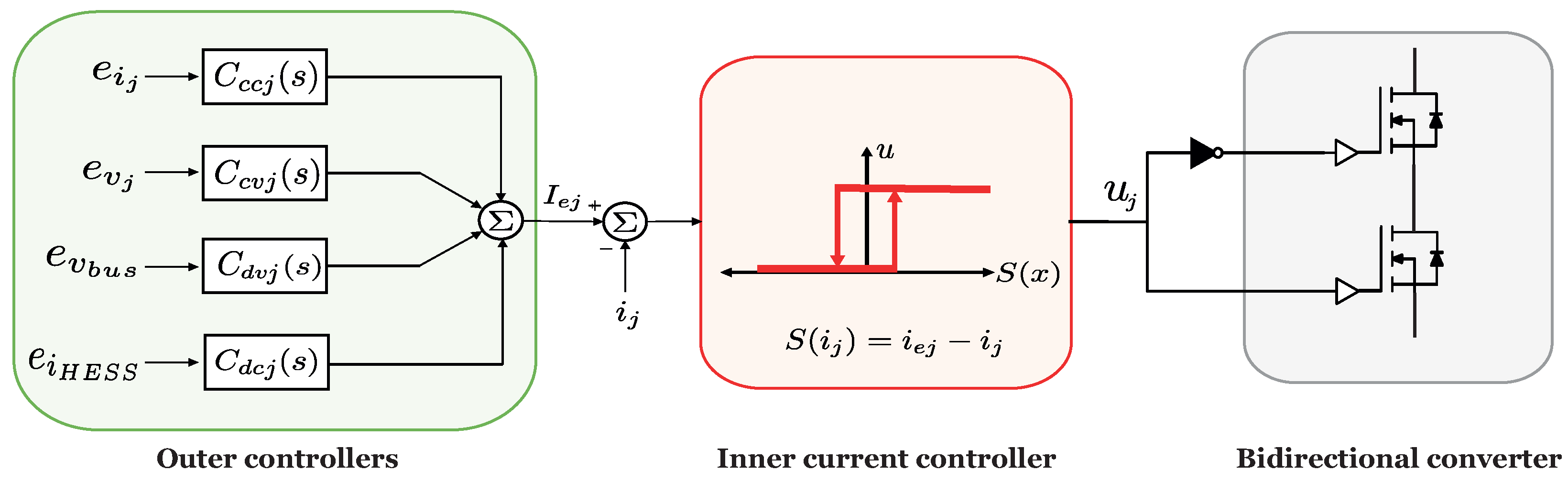Energies 17 01393 g004