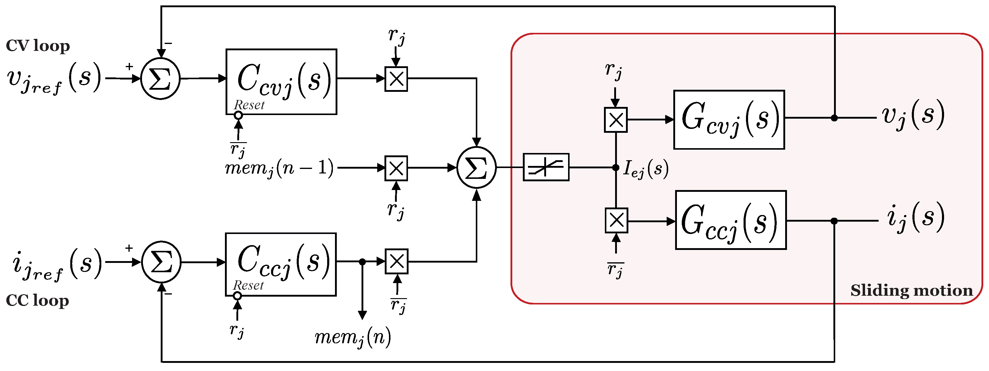 Energies 17 01393 g005