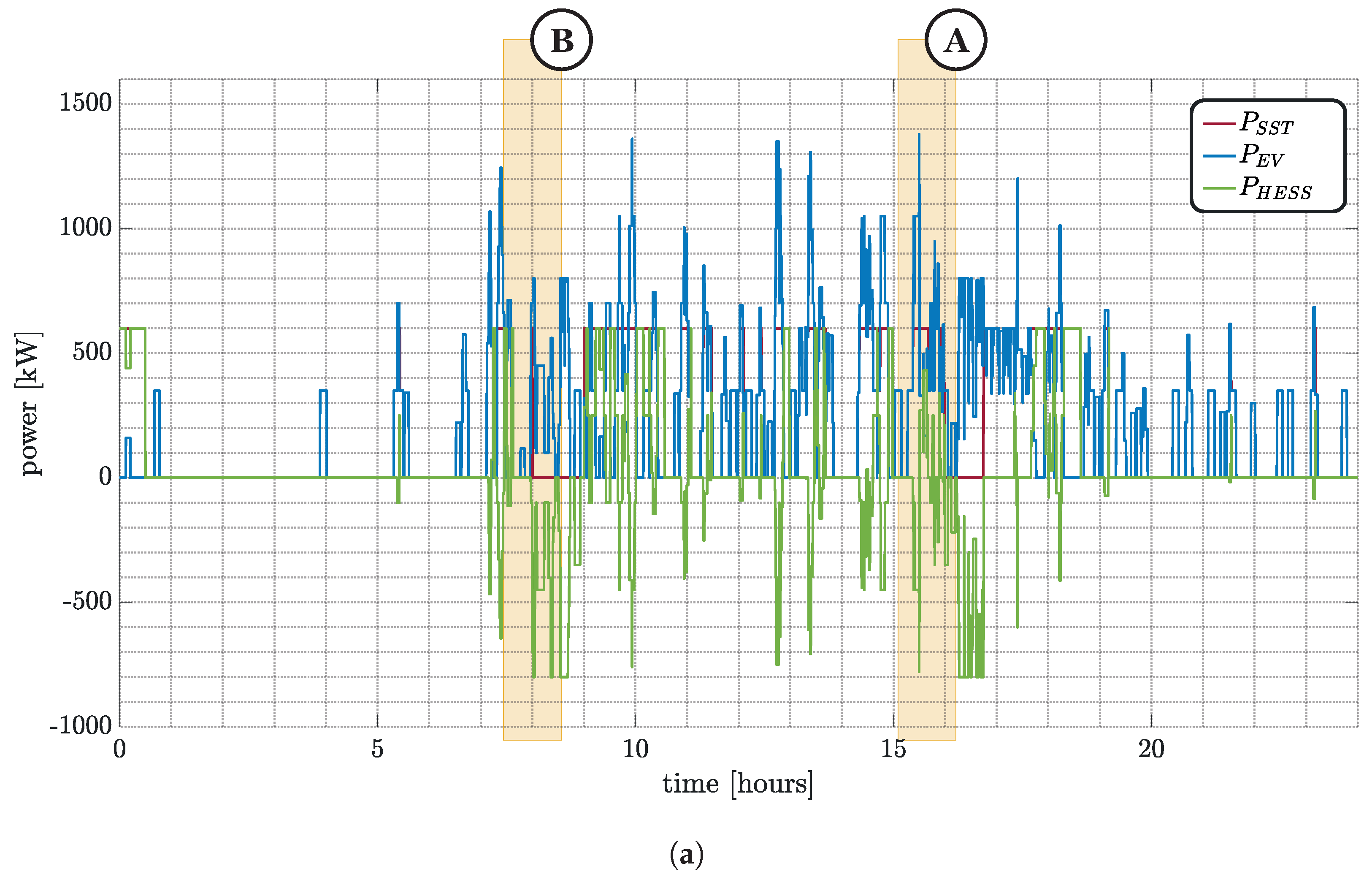 Energies 17 01393 g007a