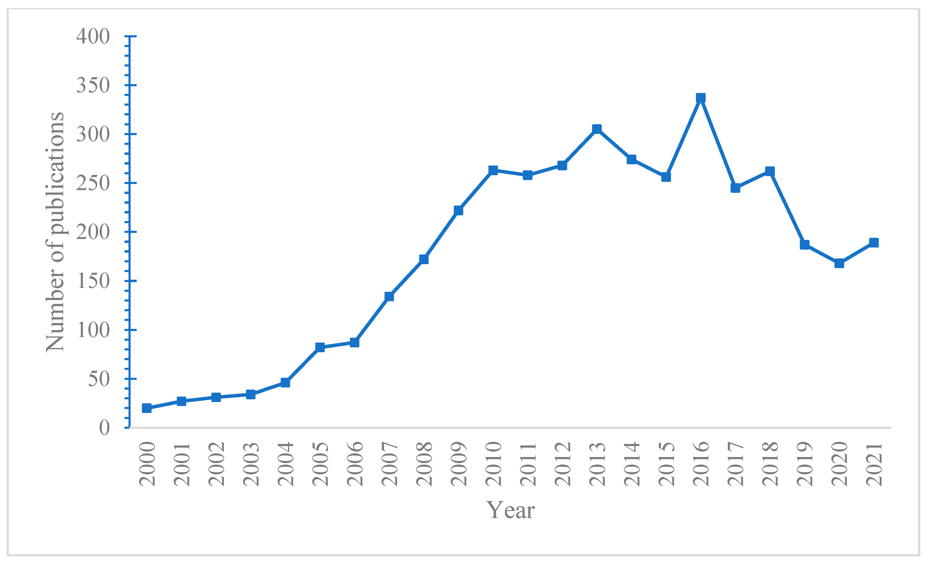Energies 17 01394 g004