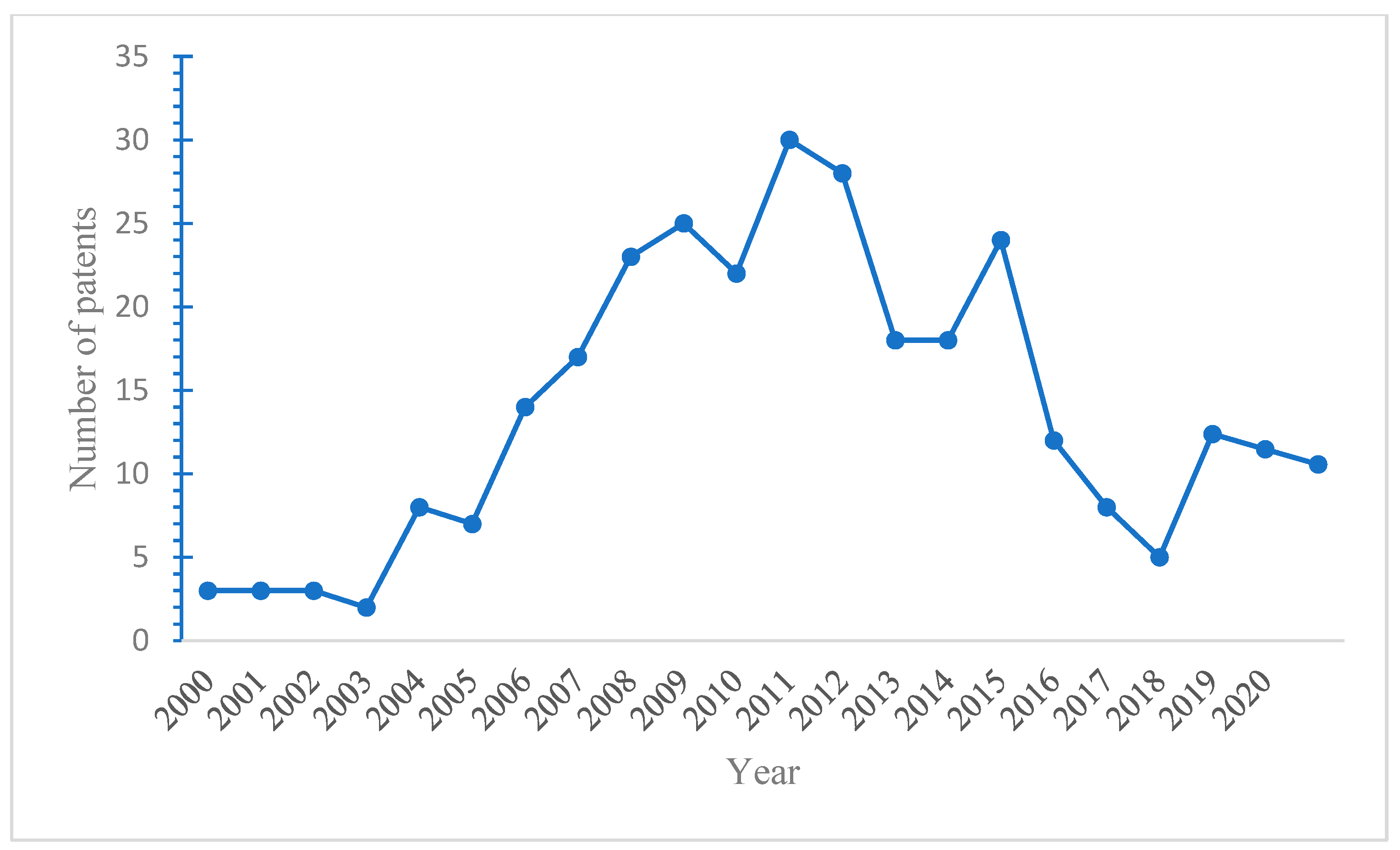 Energies 17 01394 g005