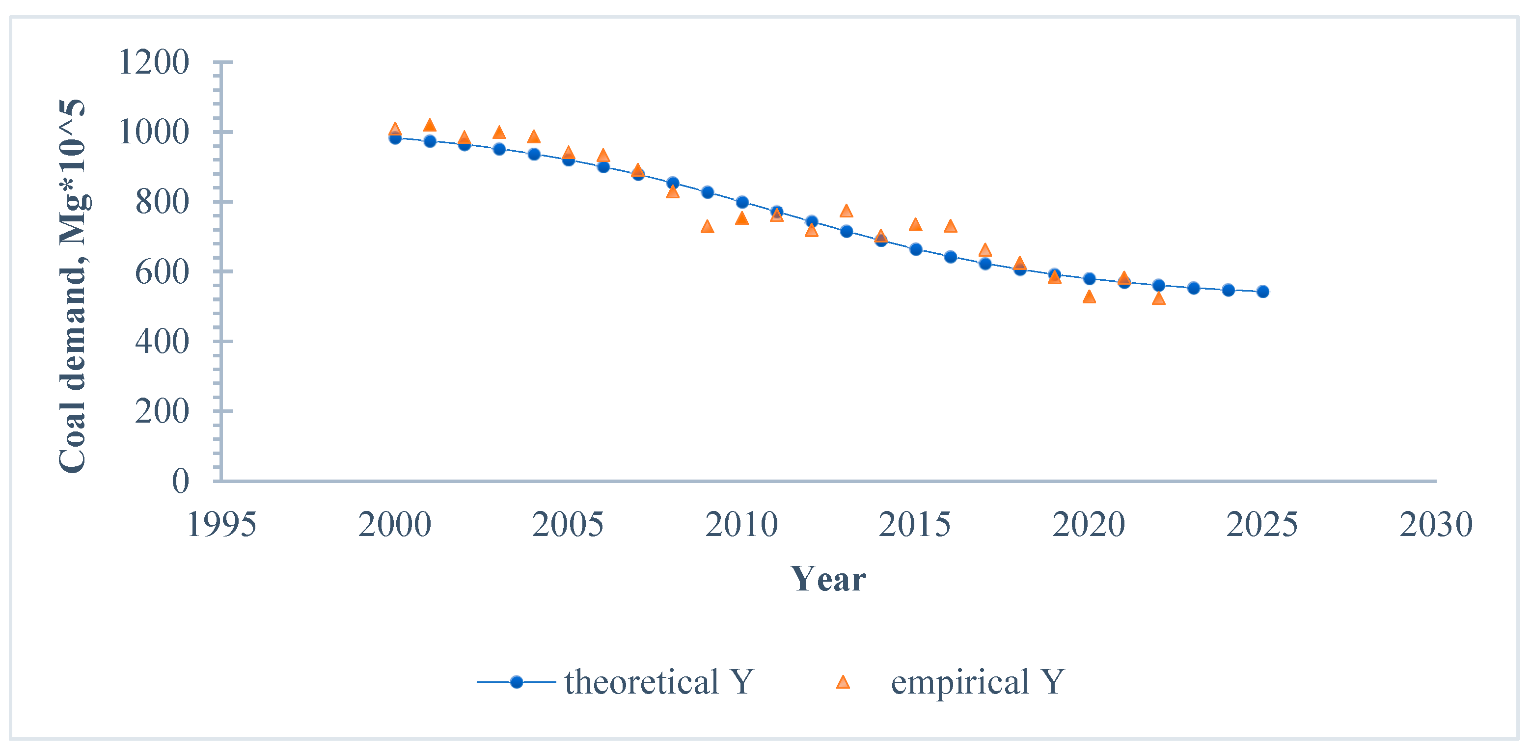 Energies 17 01394 g007