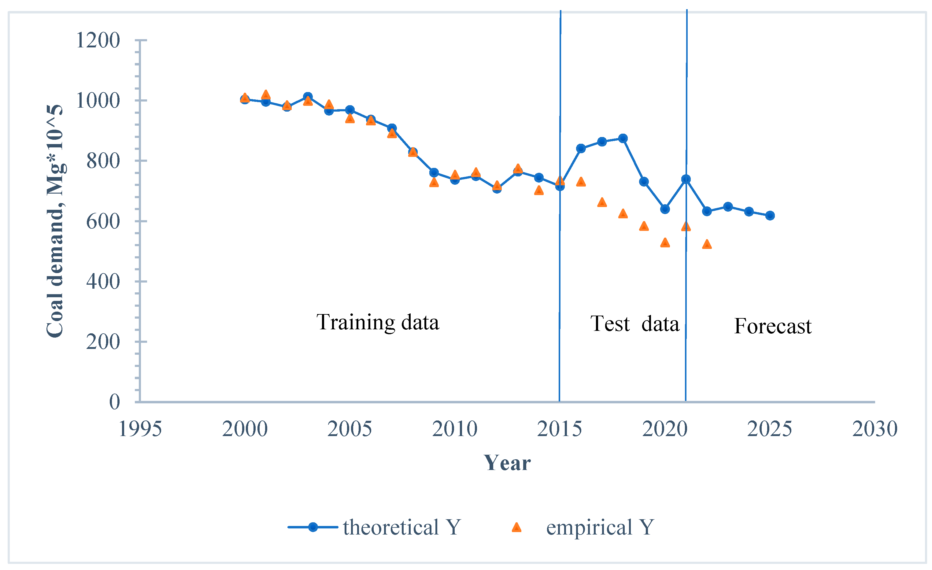 Energies 17 01394 g008