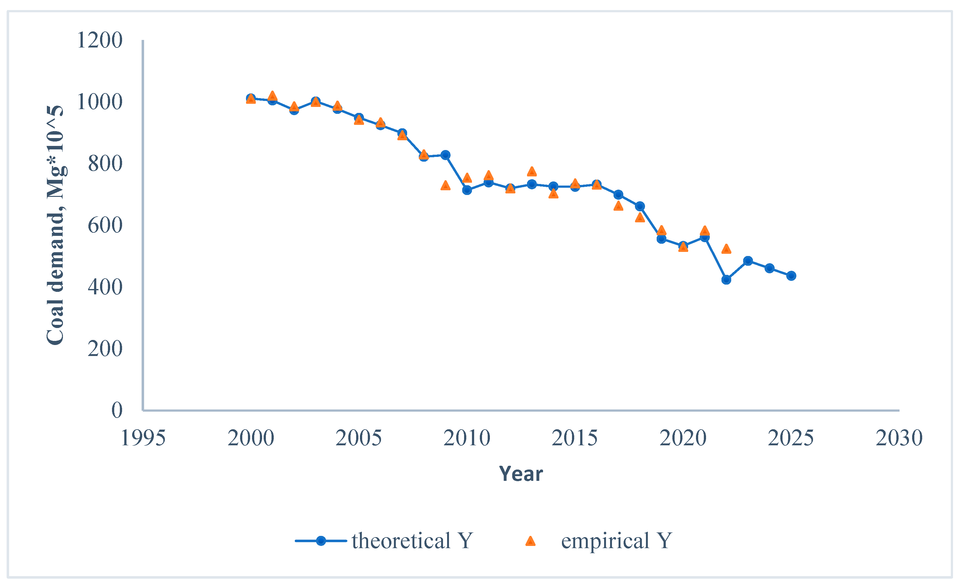 Energies 17 01394 g009