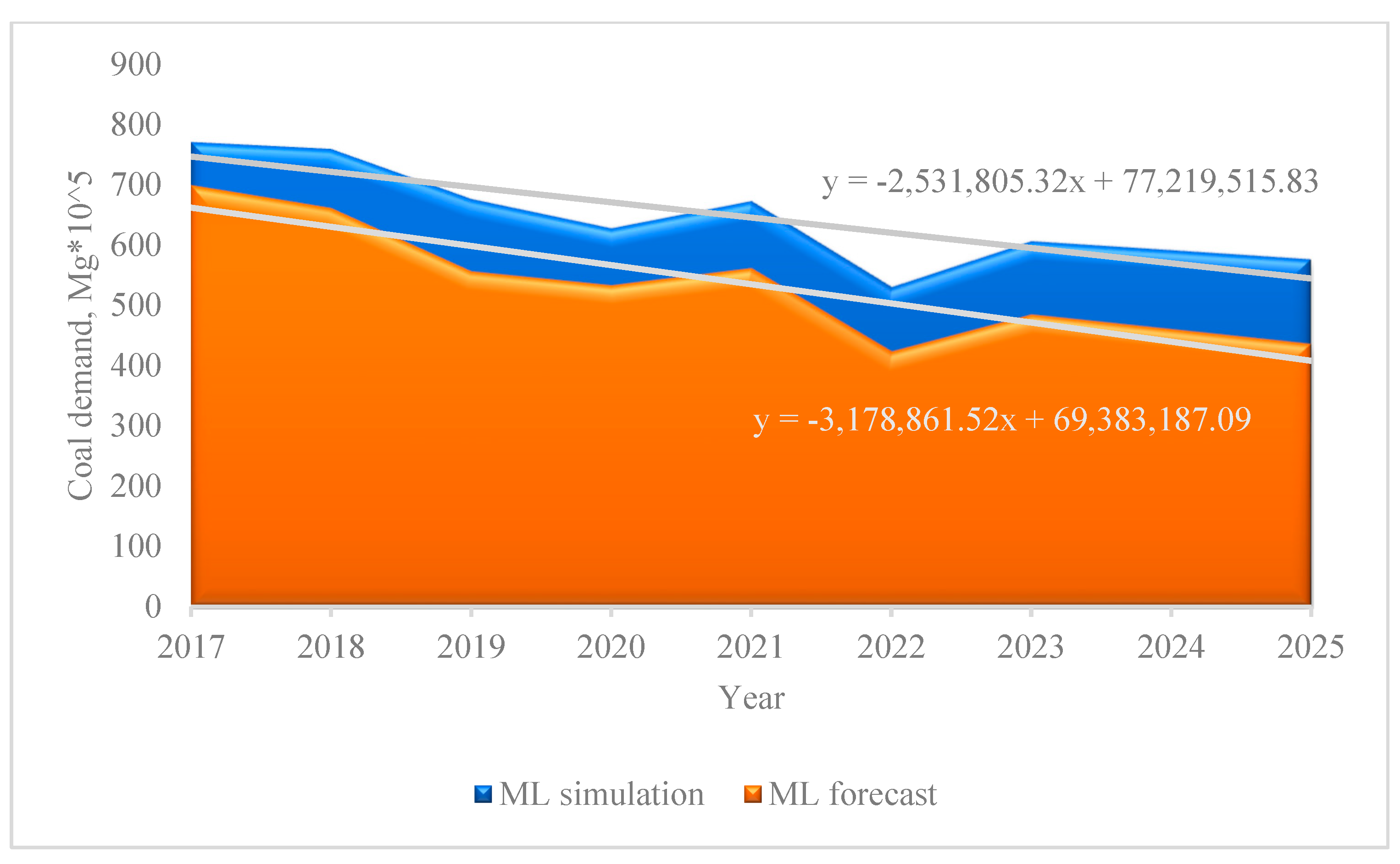 Energies 17 01394 g010