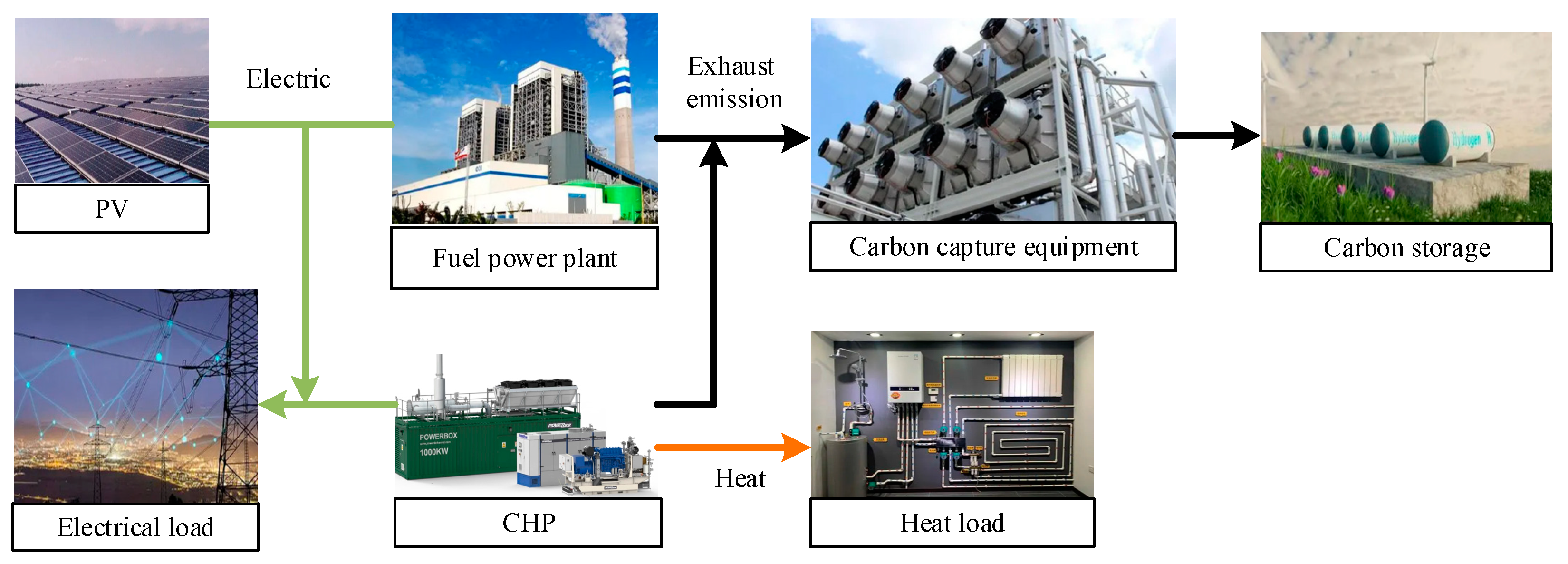 Energies 17 01395 g001