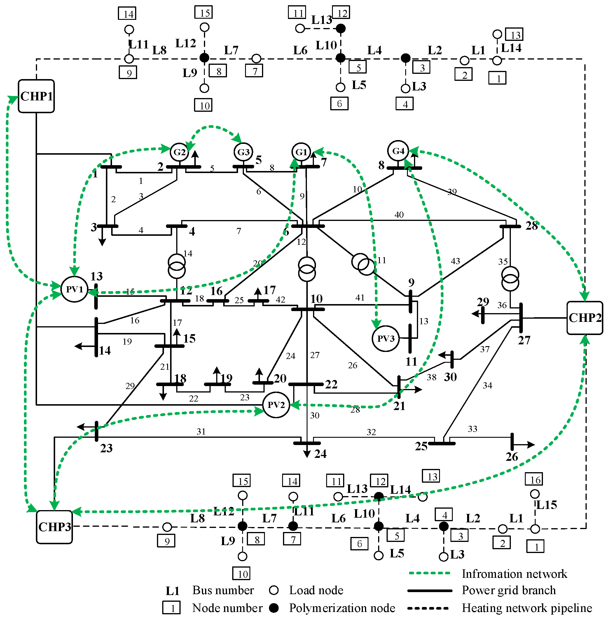 Energies 17 01395 g003