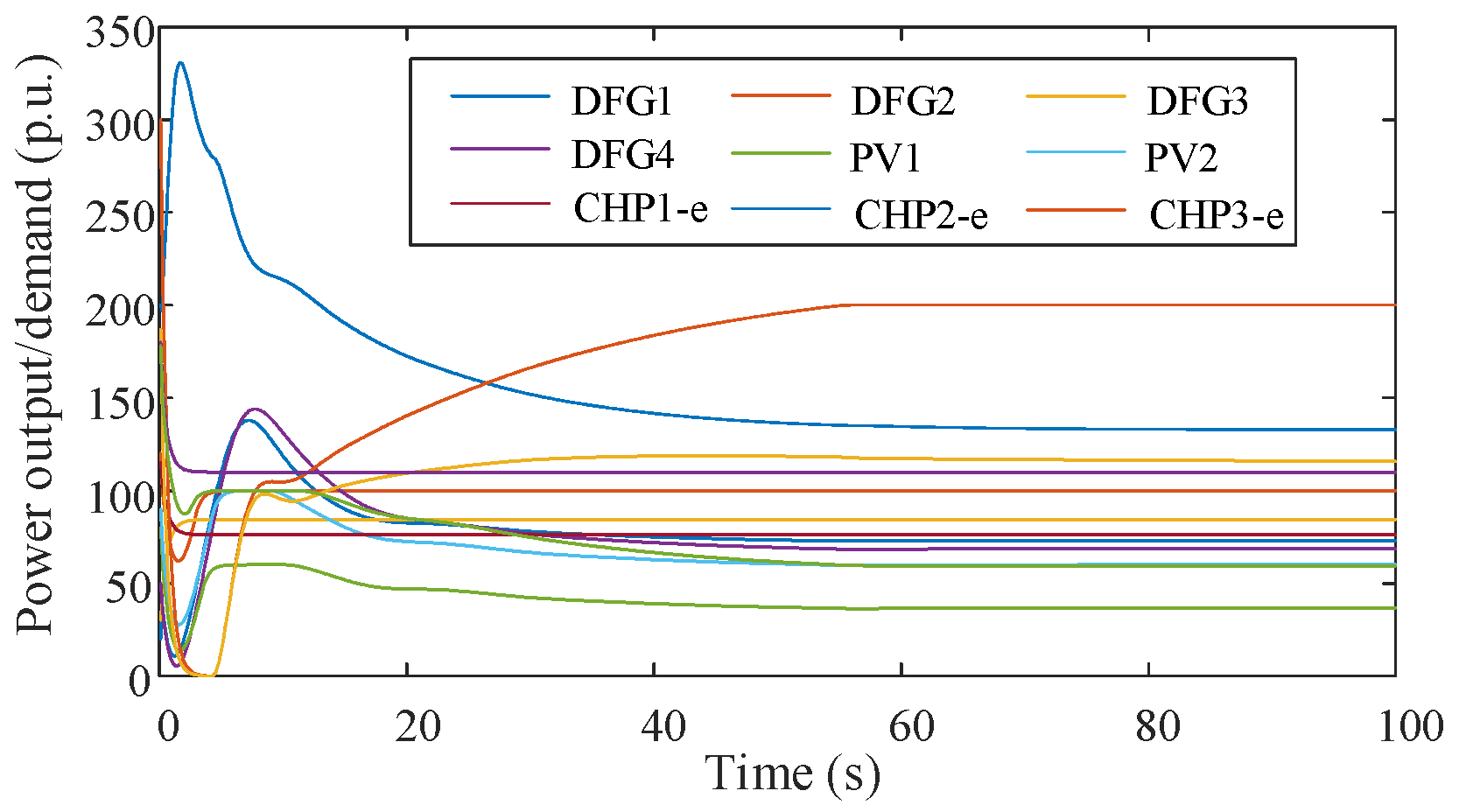 Energies 17 01395 g006