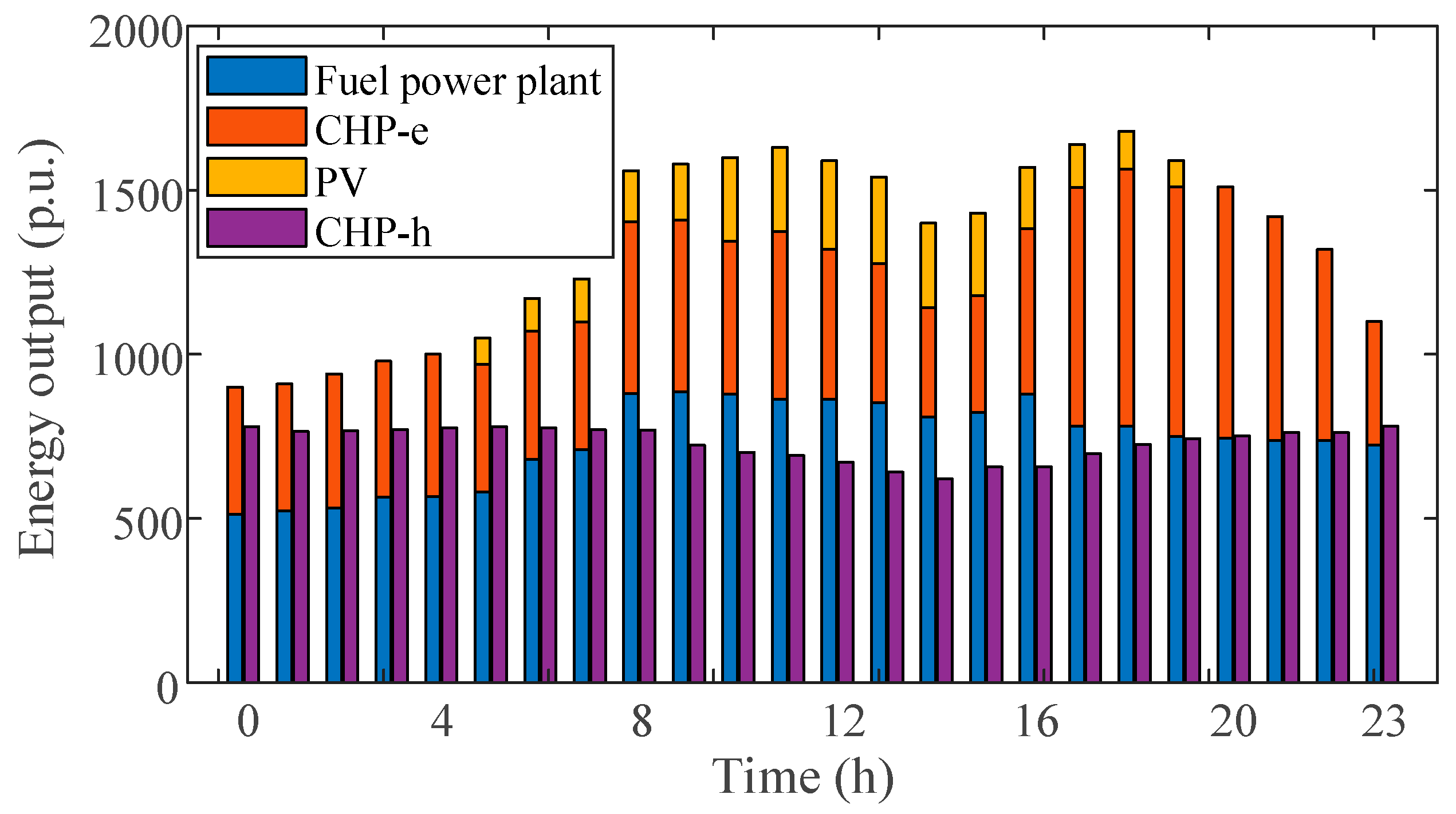 Energies 17 01395 g008
