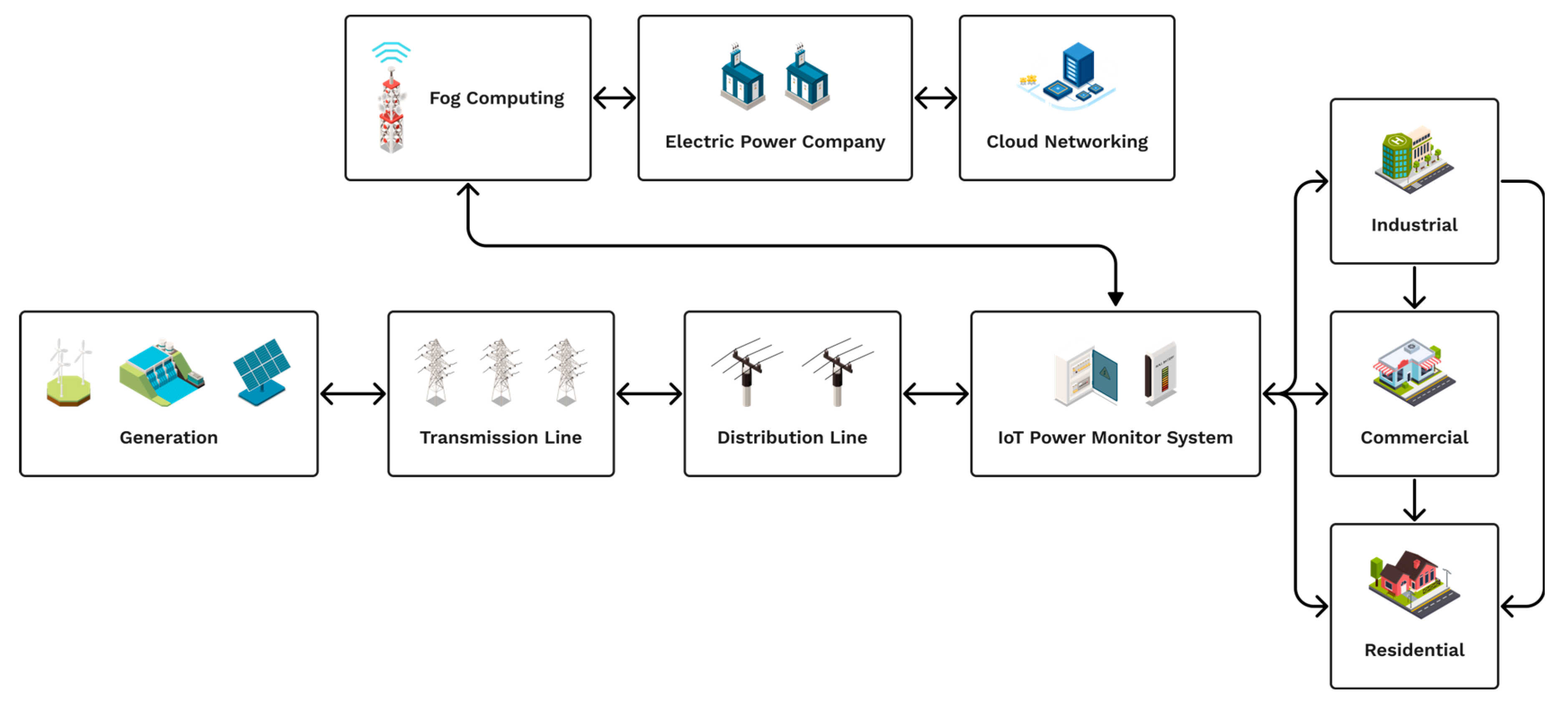 Energies 17 01396 g001