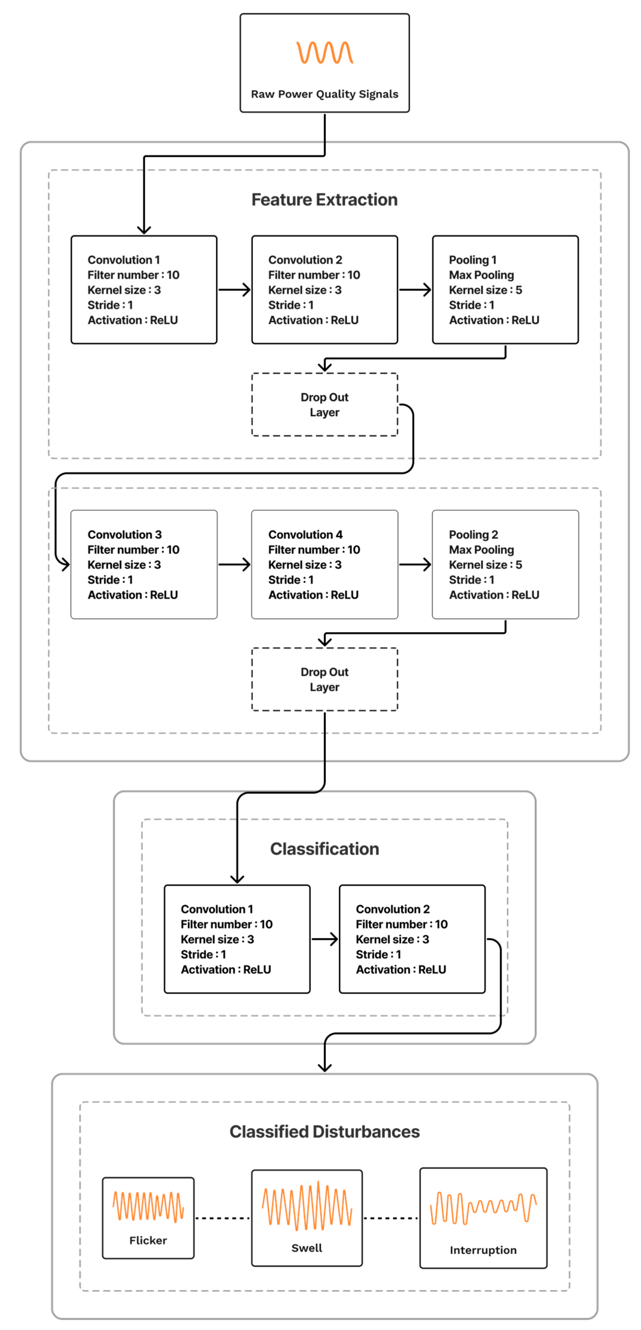 Energies 17 01396 g007