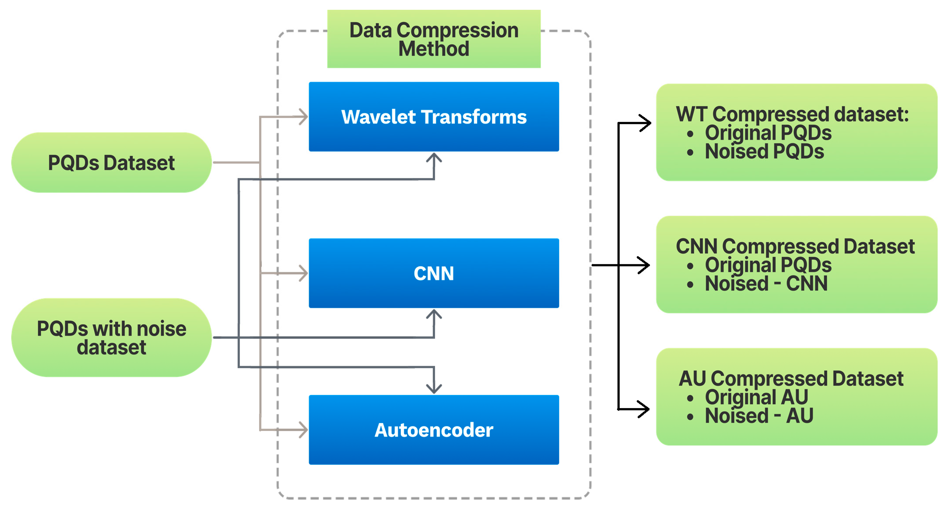 Energies 17 01396 g008