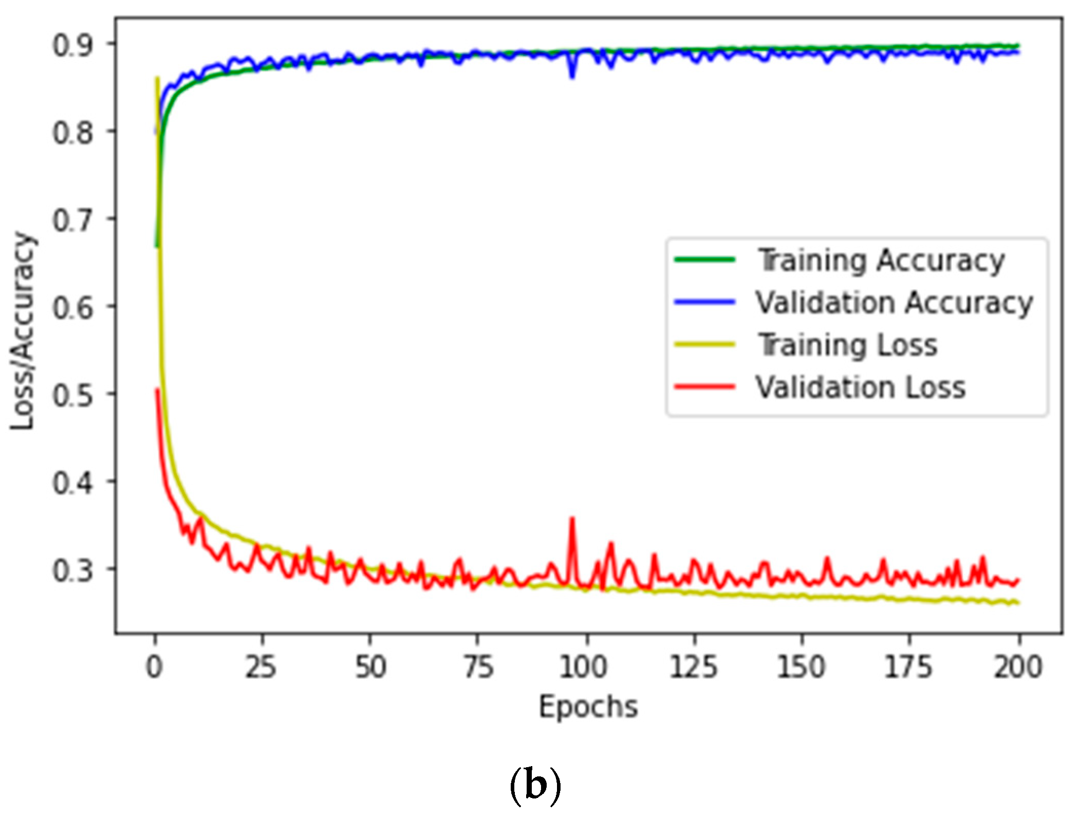 Energies 17 01396 g010b