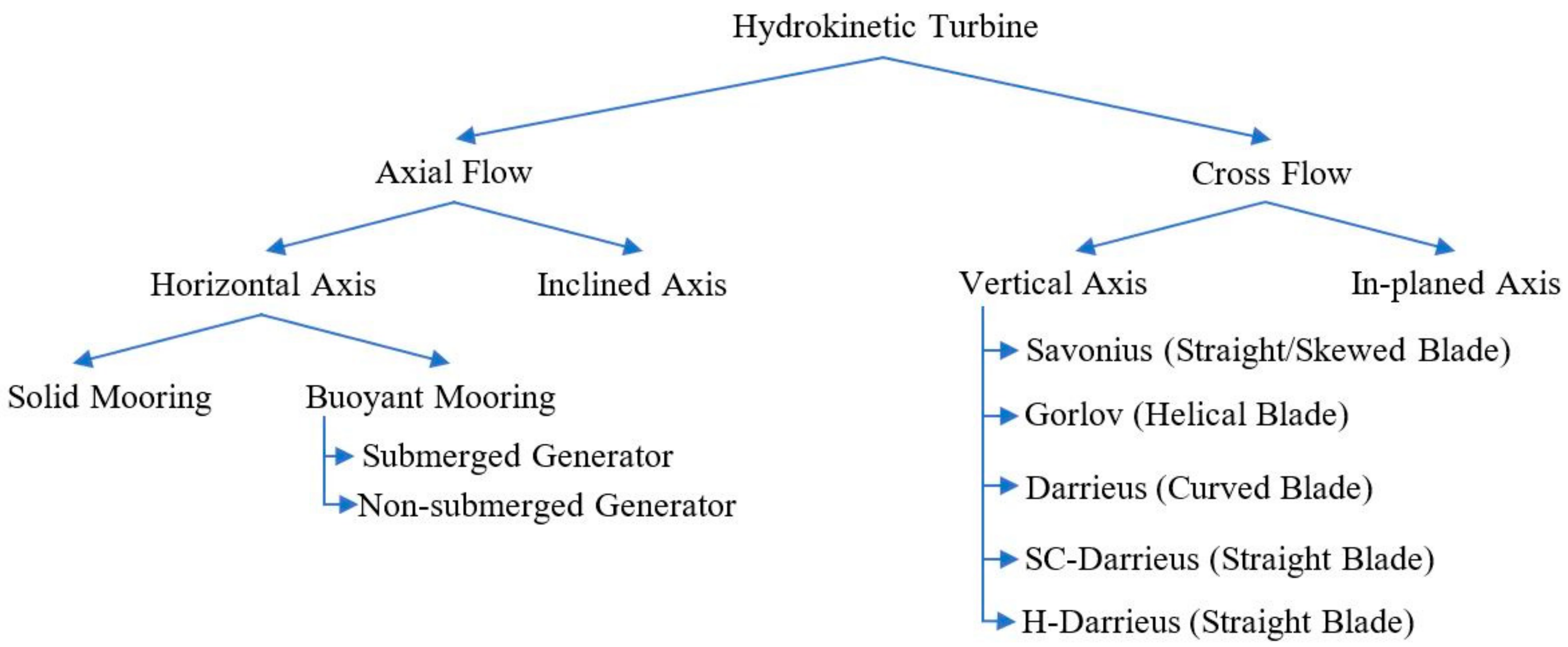 Energies 17 01398 g001