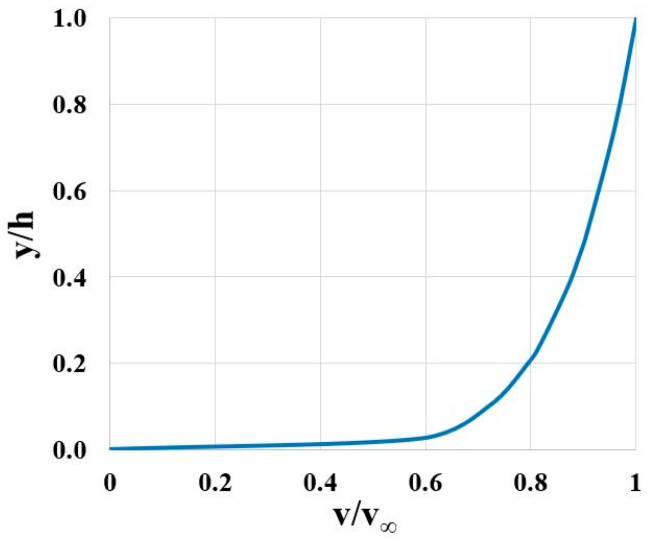 Energies 17 01398 g004