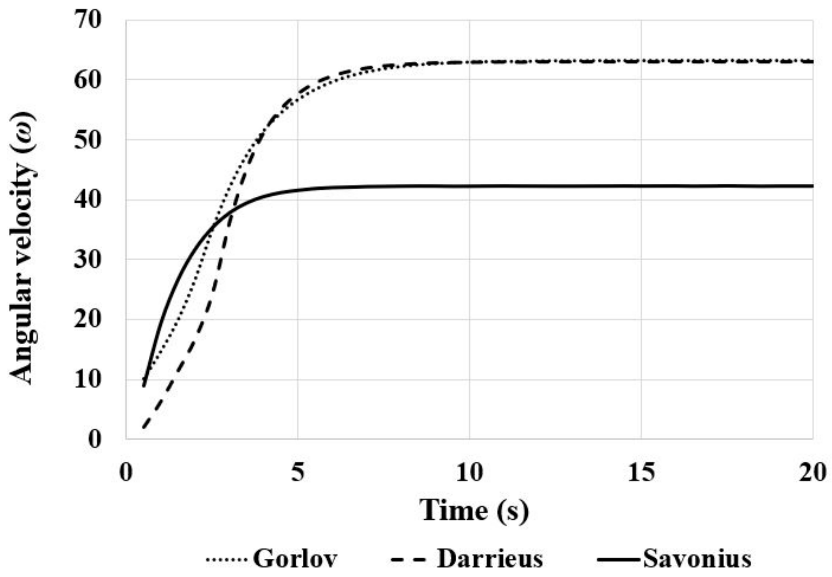 Energies 17 01398 g006
