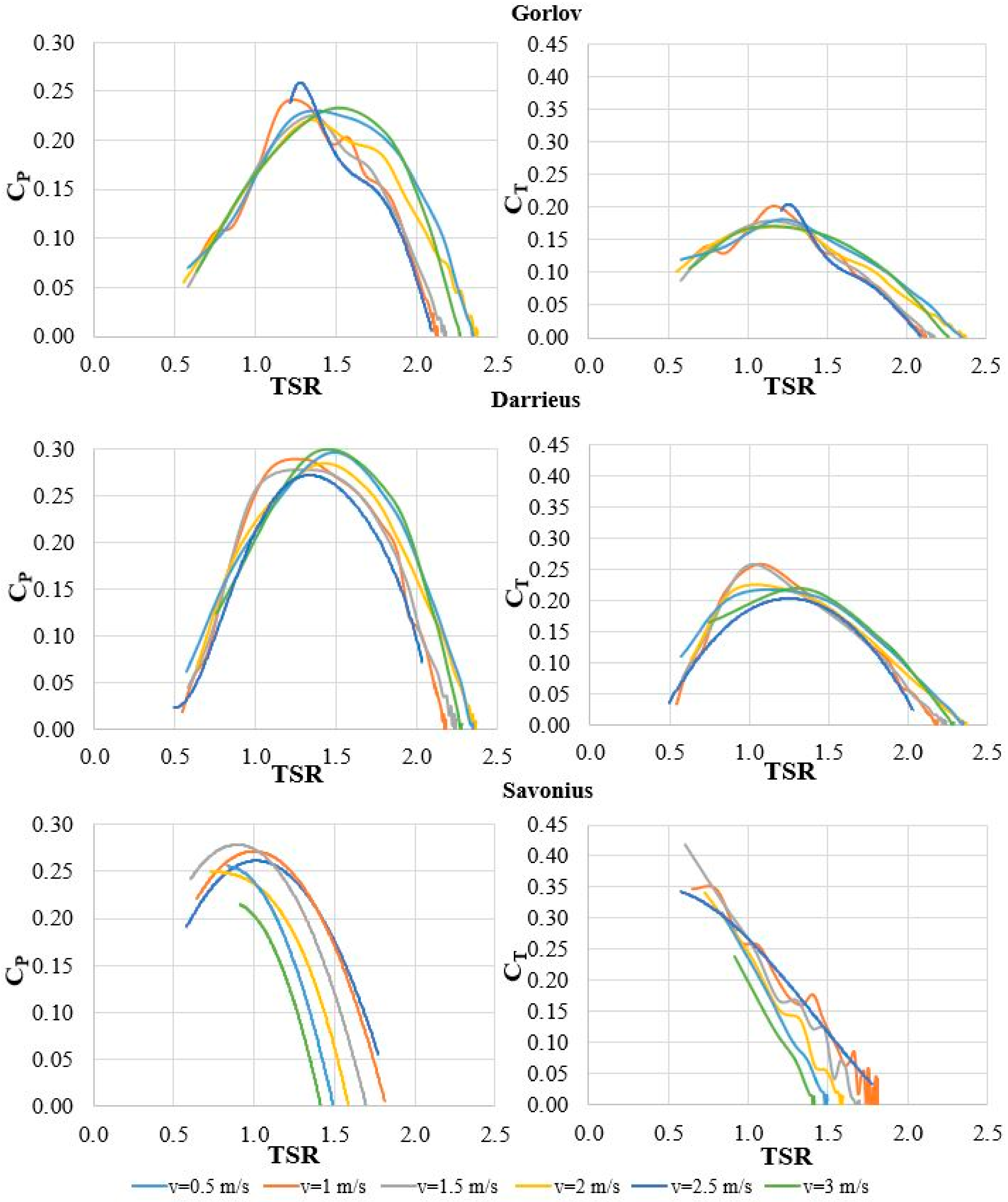 Energies 17 01398 g007