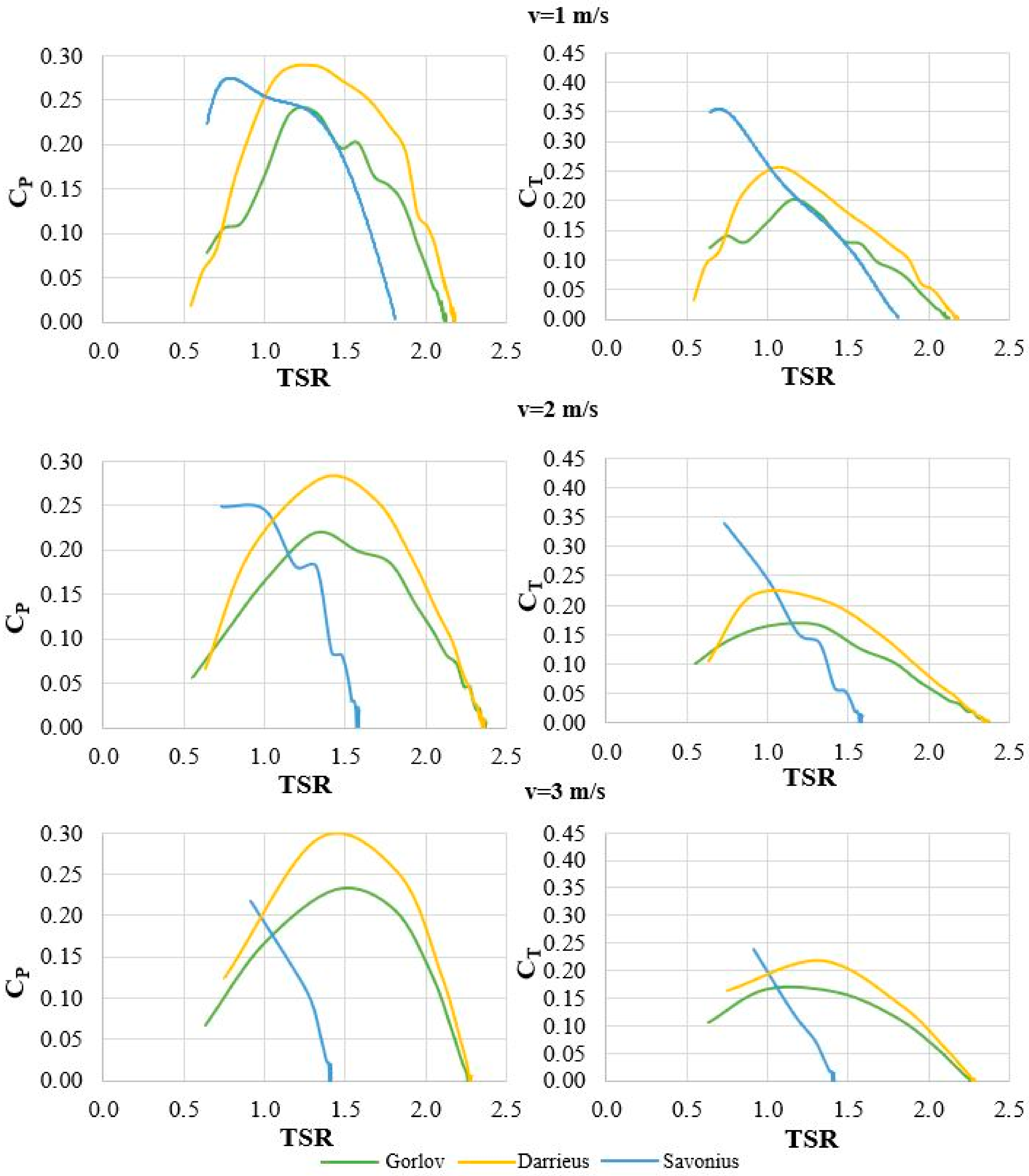 Energies 17 01398 g008