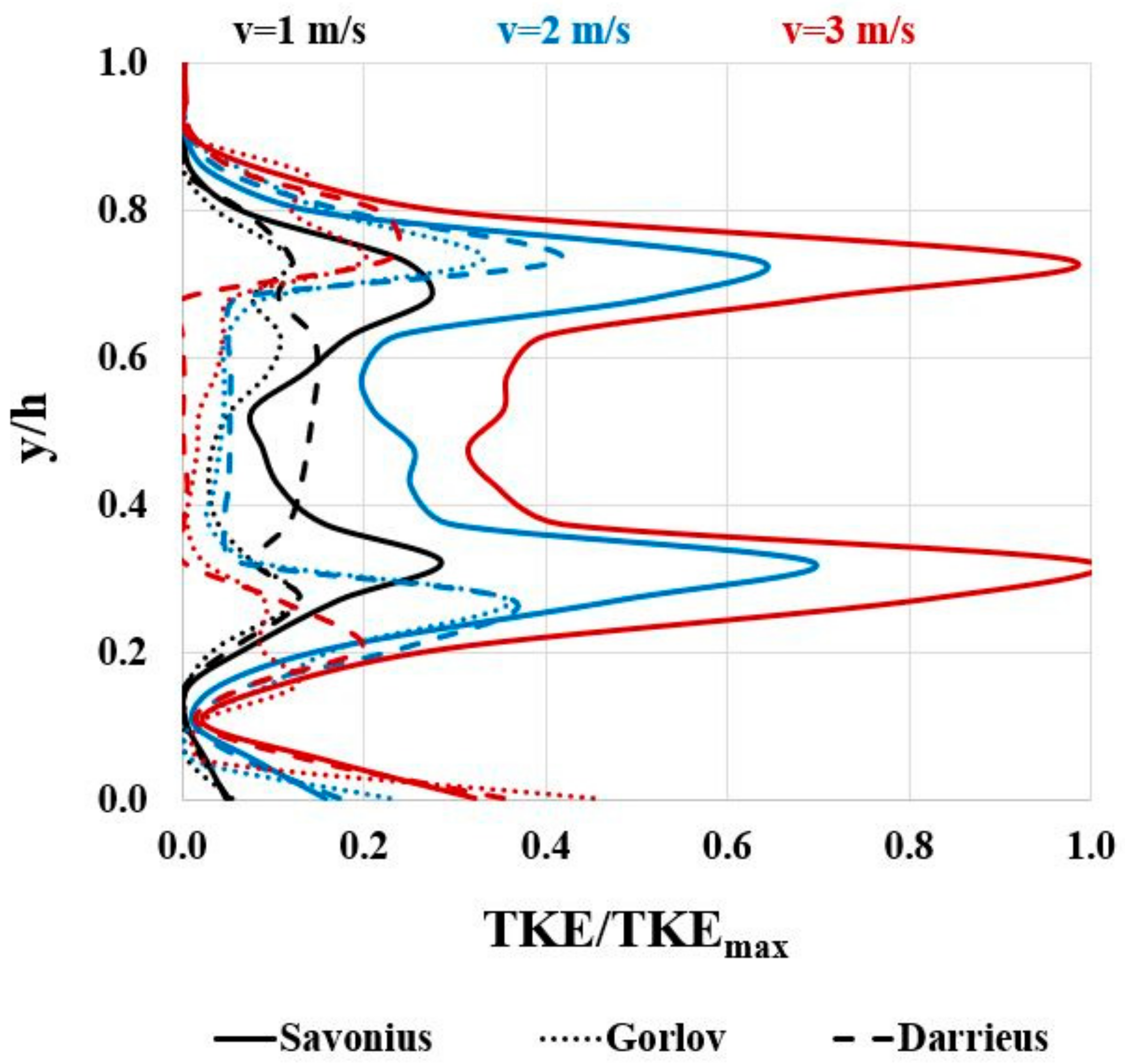 Energies 17 01398 g017