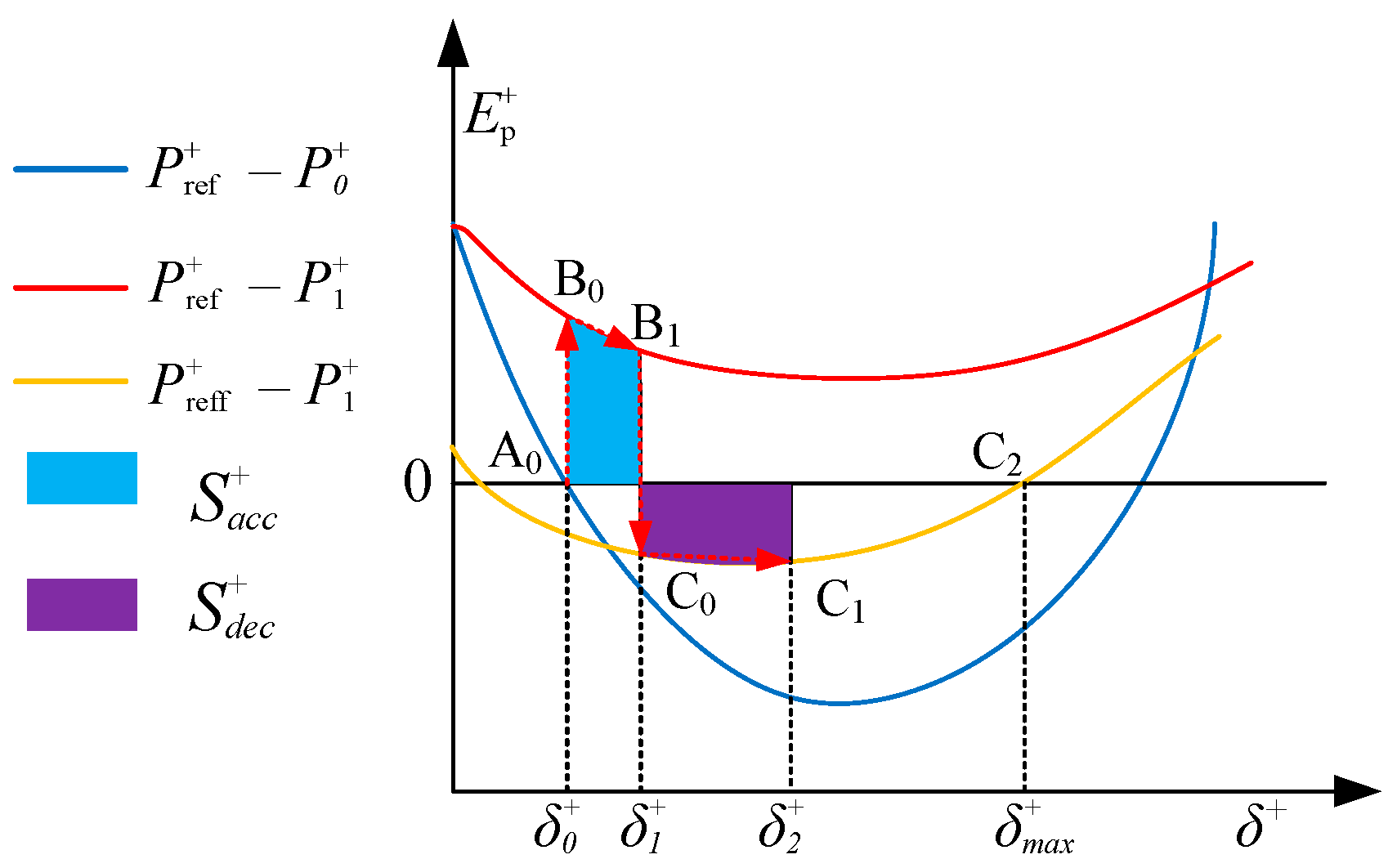 Energies 17 01399 g008