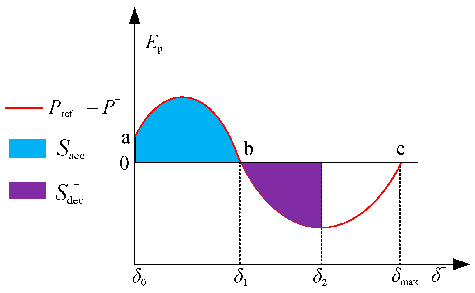Energies 17 01399 g009