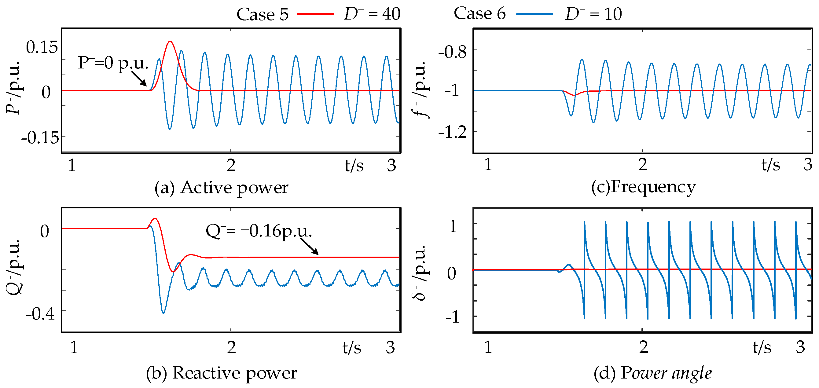 Energies 17 01399 g012