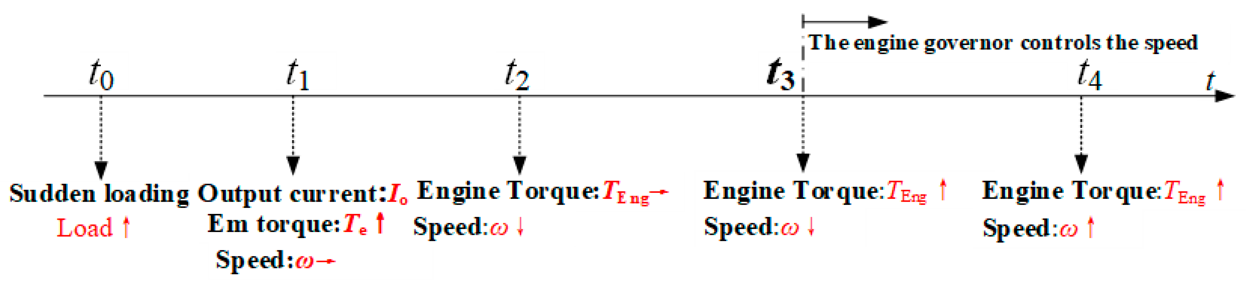 Energies 17 01402 g002