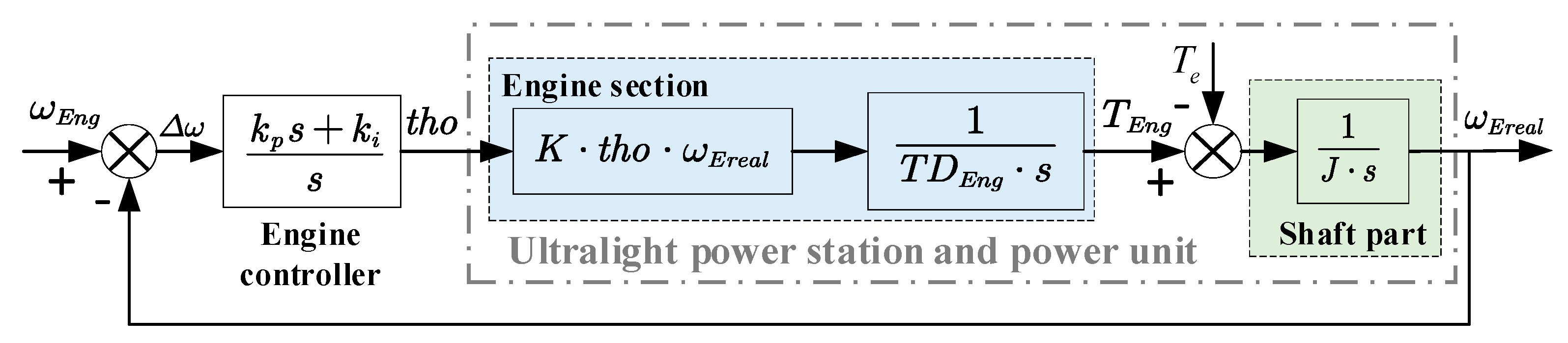 Energies 17 01402 g003