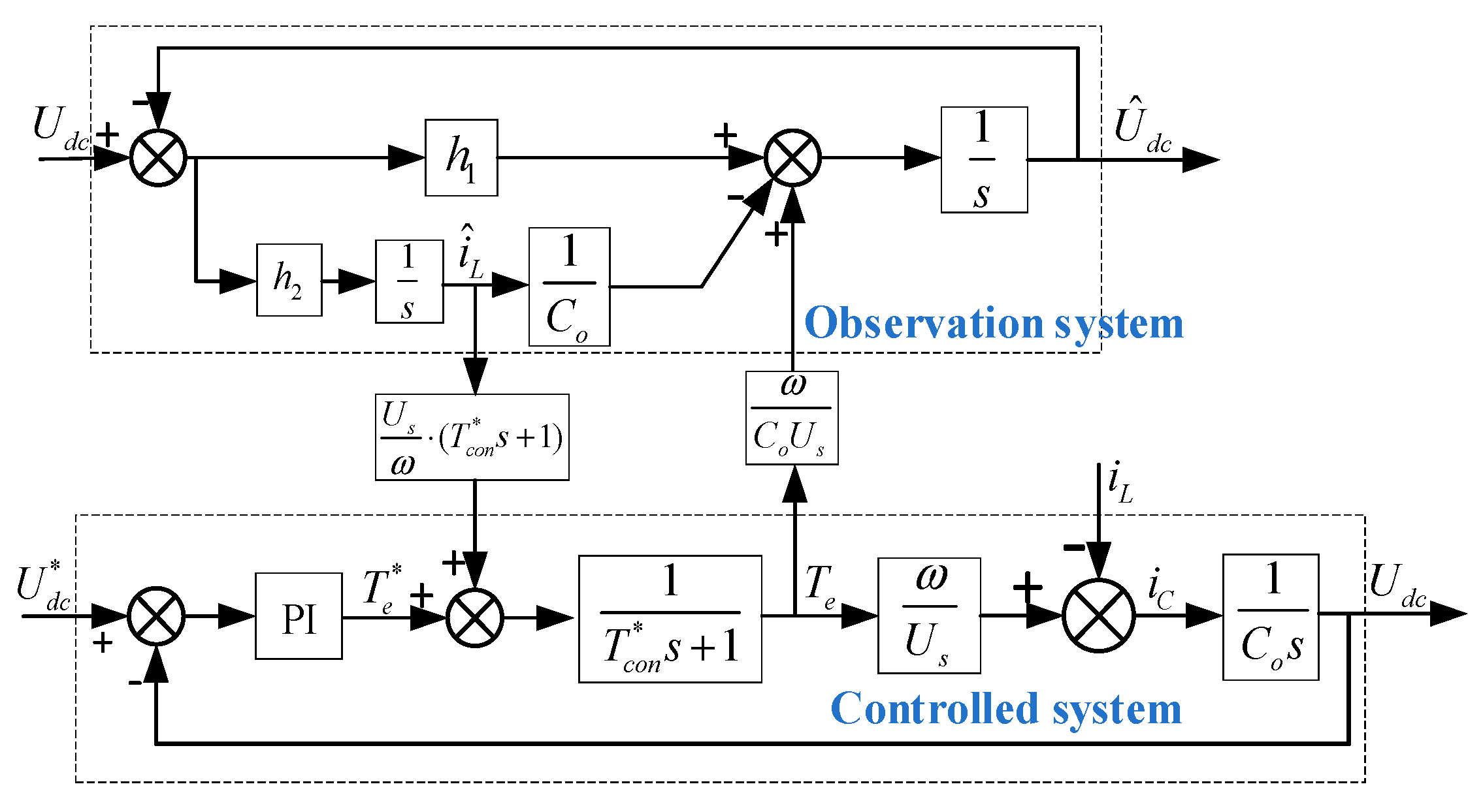 Energies 17 01402 g008
