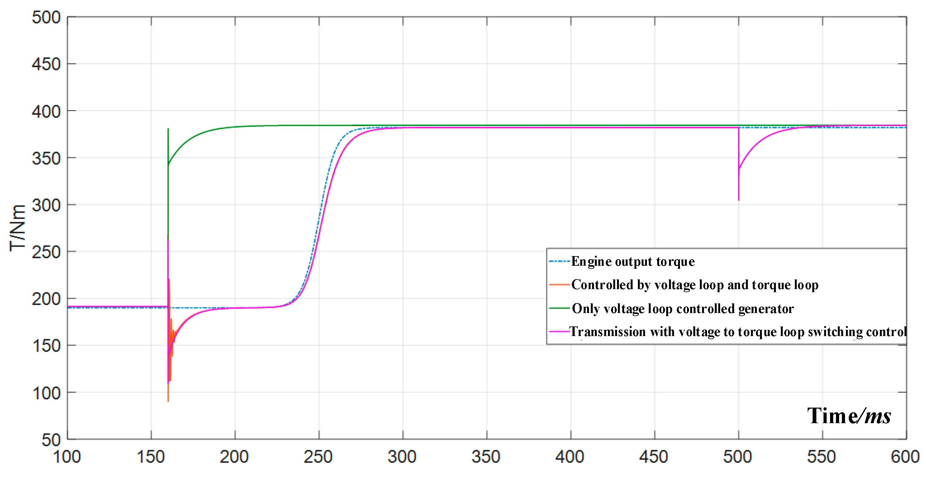 Energies 17 01402 g020
