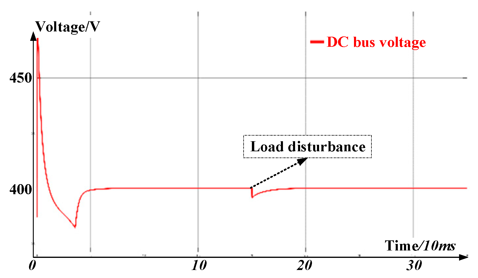 Energies 17 01402 g021