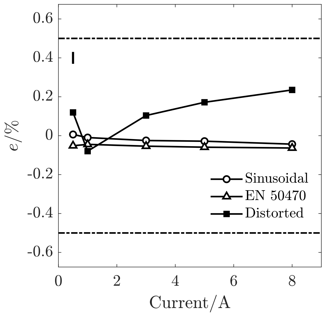 Energies 17 01403 g004