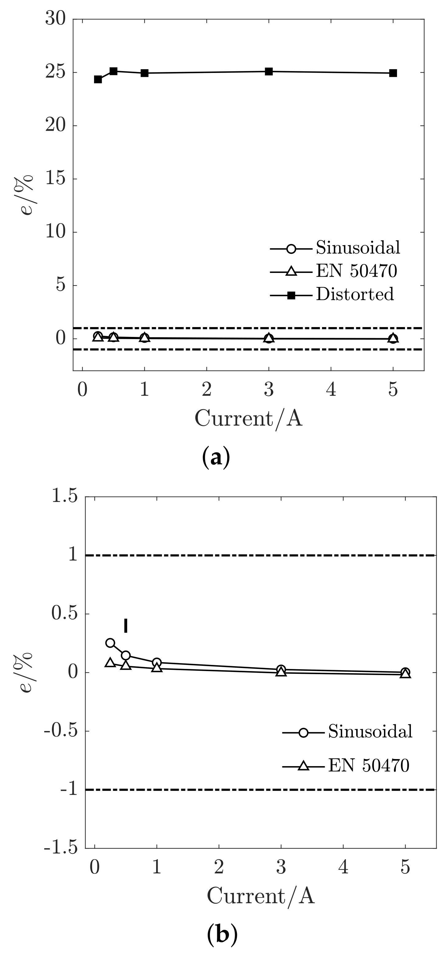 Energies 17 01403 g005