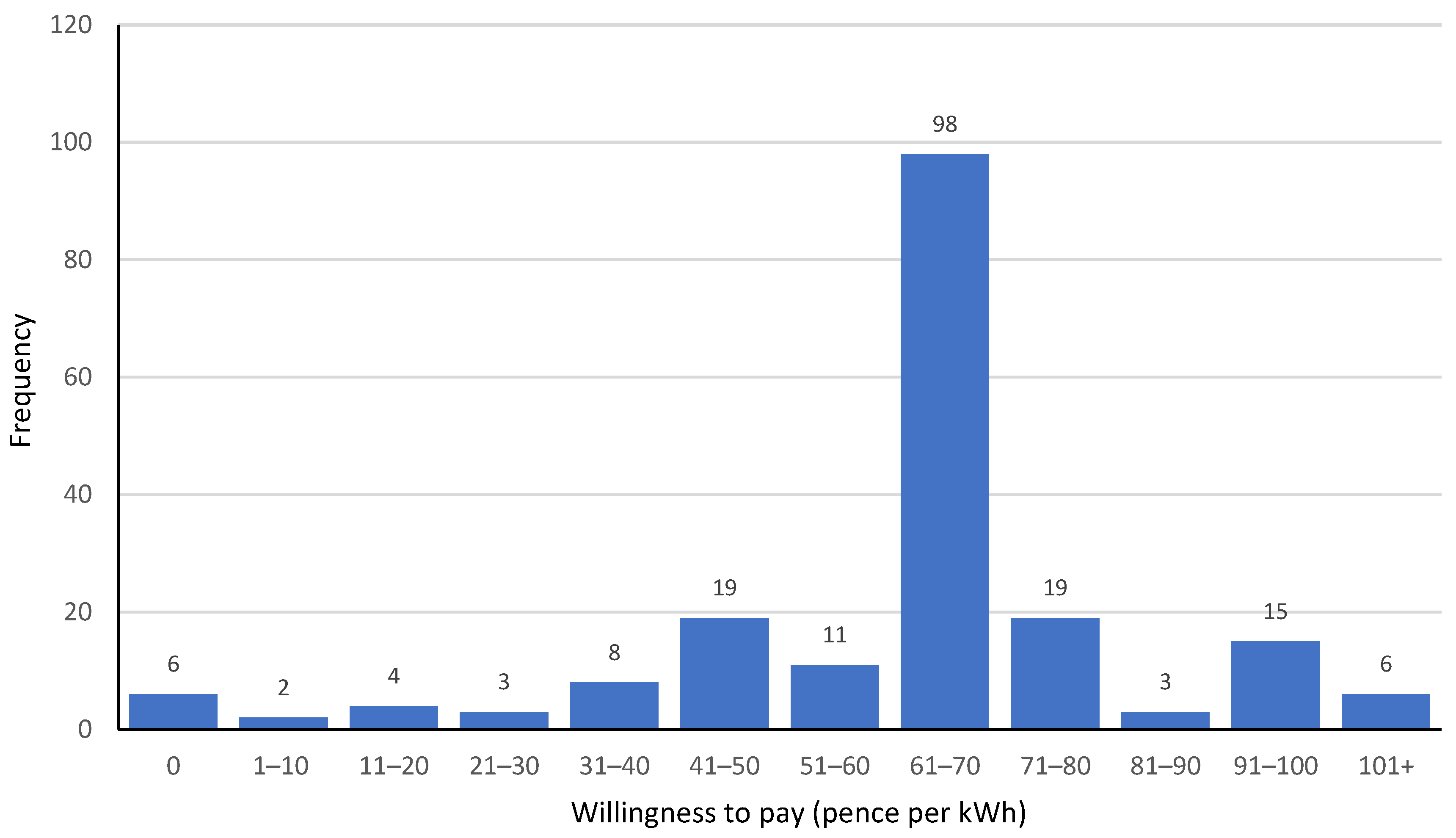 Energies 17 01405 g005