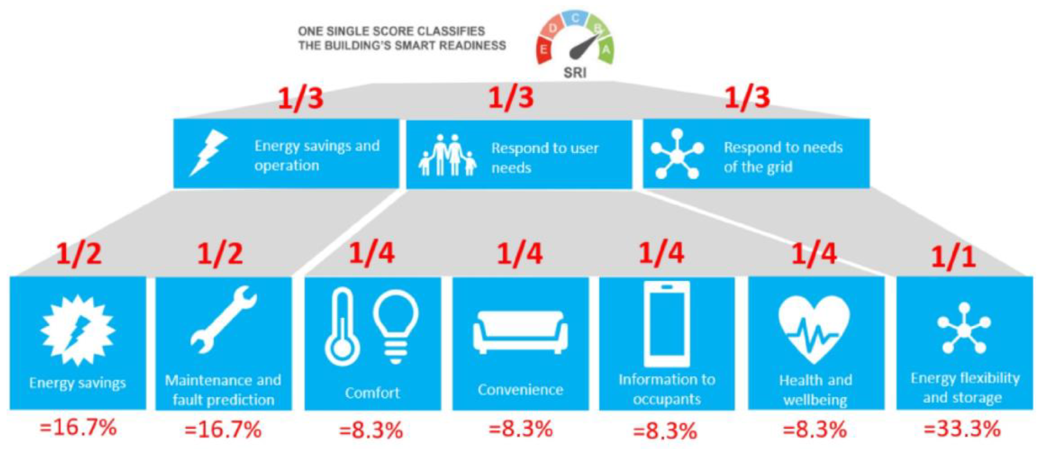 Energies 17 01406 g001