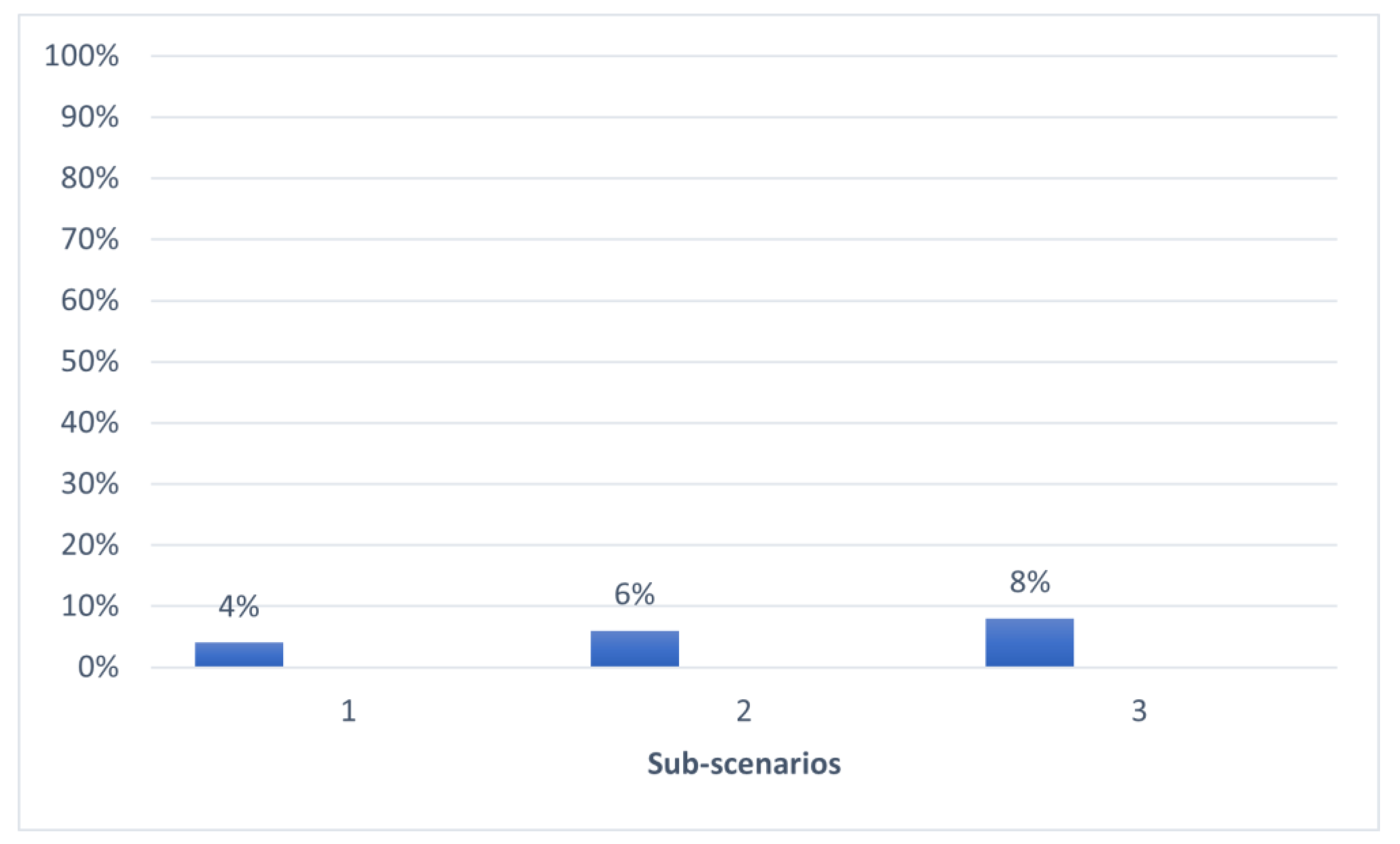 Energies 17 01406 g004