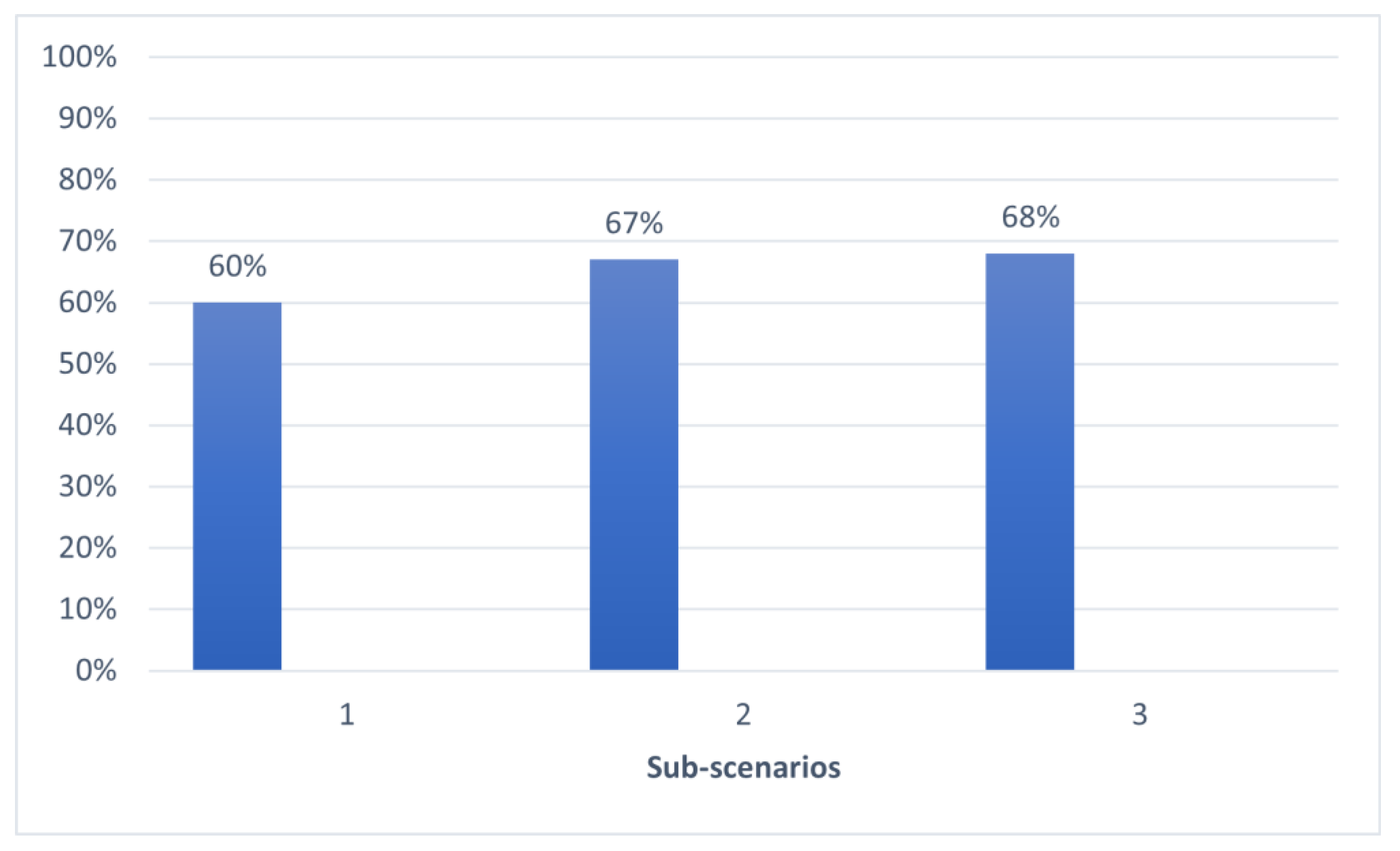 Energies 17 01406 g005