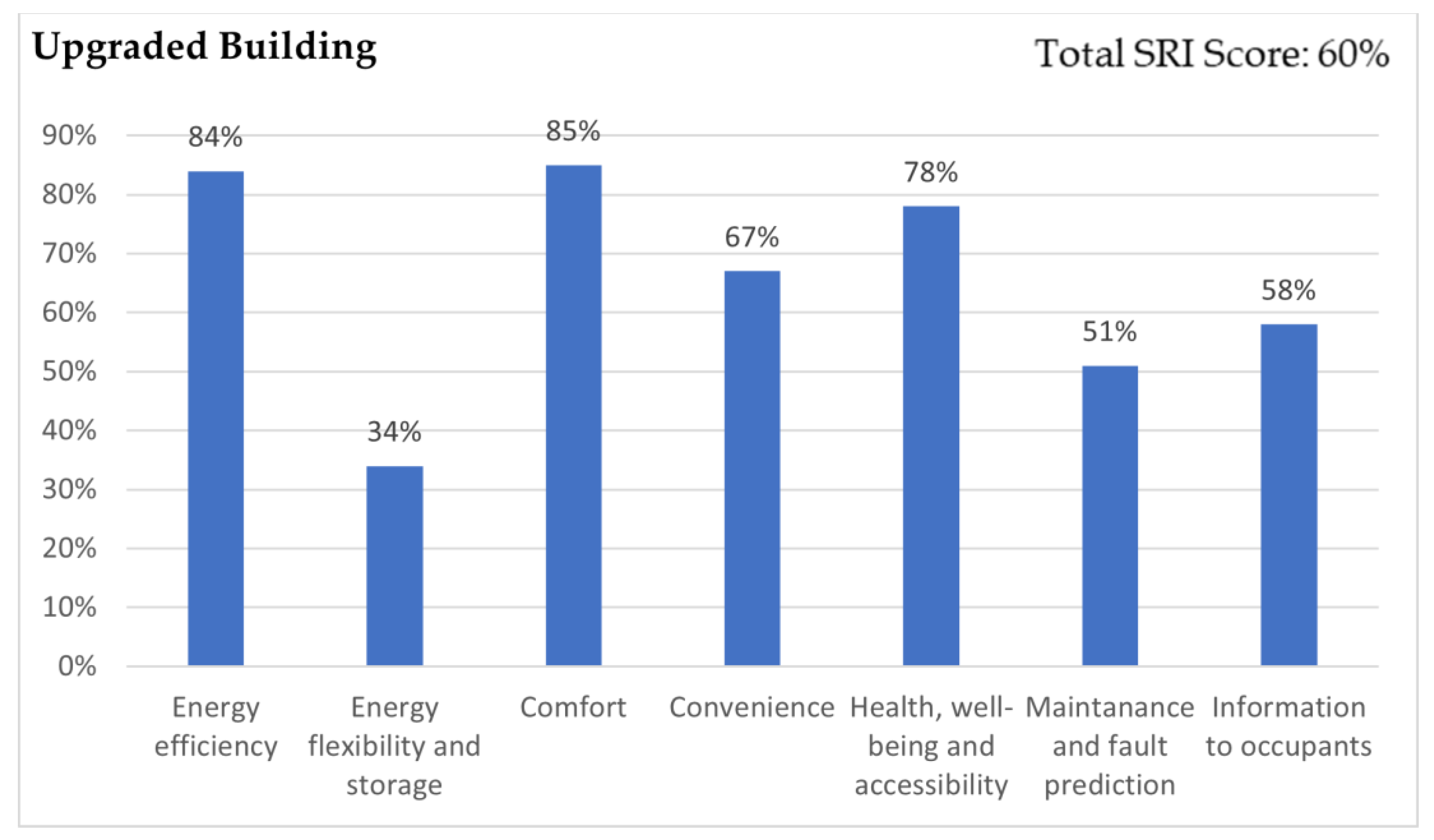 Energies 17 01406 g007