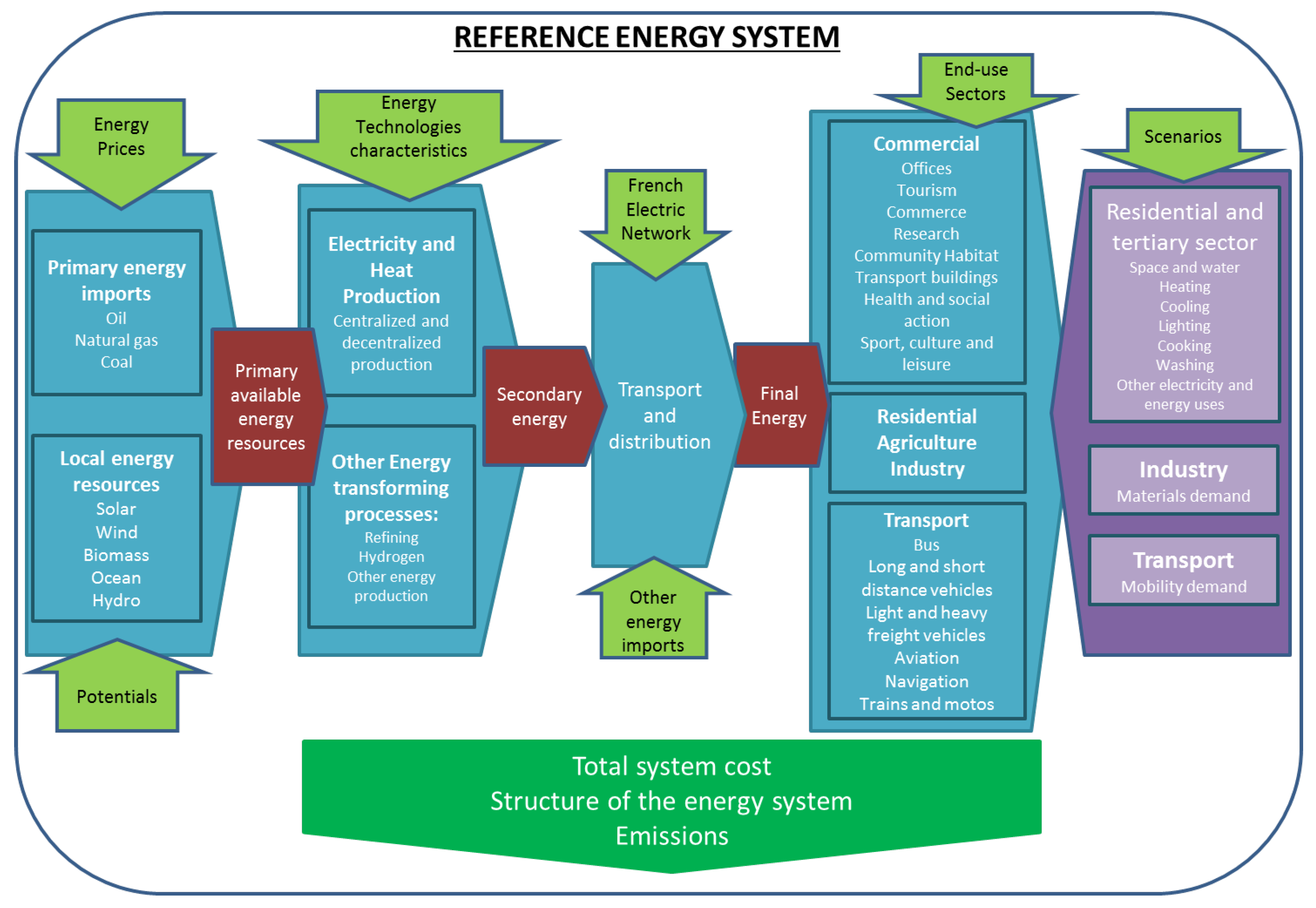 Energies 17 01407 g001